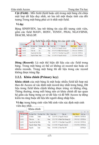 Giáo trình Access Trung tâm Tin học
-17-
Cột (Field) : Mỗi field (field hoặc cột) trong một bảng chỉ chứa
một loại dữ liệu duy nhất, nó lưu trữ một thuộc tính của đối
tượng.Trong một bảng phải có ít nhất một field.
Ví dụ:
Bảng SINHVIEN, lưu trữ thông tin của đối tượng sinh viên,
gồm các field MASV, HOSV, TENSV, PHAI, NGAYSINH,
DIACHI, MALOP.
Dòng (Record): Là một thể hiện dữ liệu của các field trong
bảng. Trong một bảng có thể có không có record nào hoặc có
nhiều records. Trong một bảng thì dữ liệu trong các record
không được trùng lắp.
2.2.2. Khóa chính (Primary key)
Khóa chính của một bảng là một hoặc nhiều field kết hợp mà
theo đó Access sẽ xác định một record duy nhất trong bảng. Dữ
liệu trong field khóa chính không được trùng và không rỗng.
Thông thường, trong mỗi bảng nên có khóa chính để tạo quan
hệ giữa các bảng trong cơ sở dữ liệu và để MS Access tự động
kiểm tra ràng buộc dữ liệu khi người dùng nhập liệu.
Ví dụ: trong bảng sinh viên Mã sinh viên xác định một sinh
viên duy nhất.
Các field biểu diễn thông tin của sinh viên
Record
Khóa chính
 