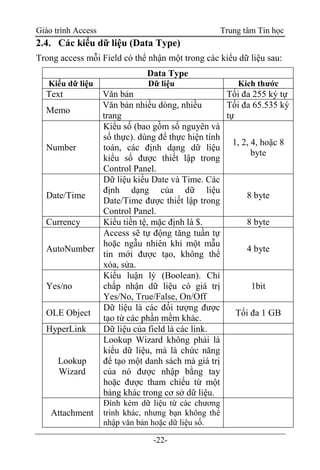 Giáo trình Access Trung tâm Tin học
-22-
2.4. Các kiểu dữ liệu (Data Type)
Trong access mỗi Field có thể nhận một trong các kiểu dữ liệu sau:
Data Type
Kiểu dữ liệu Dữ liệu Kích thước
Text Văn bản Tối đa 255 ký tự
Memo
Văn bản nhiều dòng, nhiều
trang
Tối đa 65.535 ký
tự
Number
Kiểu số (bao gồm số nguyên và
số thực). dùng để thực hiện tính
toán, các định dạng dữ liệu
kiểu số được thiết lập trong
Control Panel.
1, 2, 4, hoặc 8
byte
Date/Time
Dữ liệu kiểu Date và Time. Các
định dạng của dữ liệu
Date/Time được thiết lập trong
Control Panel.
8 byte
Currency Kiểu tiền tệ, mặc định là $. 8 byte
AutoNumber
Access sẽ tự động tăng tuần tự
hoặc ngẫu nhiên khi một mẫu
tin mới được tạo, không thể
xóa, sửa.
4 byte
Yes/no
Kiểu luận lý (Boolean). Chỉ
chấp nhận dữ liệu có giá trị
Yes/No, True/False, On/Off
1bit
OLE Object
Dữ liệu là các đối tượng được
tạo từ các phần mềm khác.
Tối đa 1 GB
HyperLink Dữ liệu của field là các link.
Lookup
Wizard
Lookup Wizard không phải là
kiểu dữ liệu, mà là chức năng
để tạo một danh sách mà giá trị
của nó được nhập bằng tay
hoặc được tham chiếu từ một
bảng khác trong cơ sở dữ liệu.
Attachment
Đính kèm dữ liệu từ các chương
trình khác, nhưng bạn không thể
nhập văn bản hoặc dữ liệu số.
 