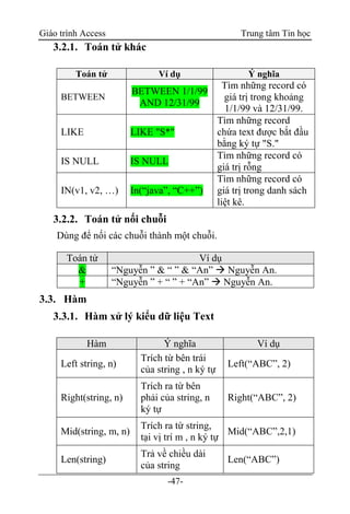 Giáo trình Access Trung tâm Tin học
-47-
3.2.1. Toán tử khác
Toán tử Ví dụ Ý nghĩa
BETWEEN
BETWEEN 1/1/99
AND 12/31/99
Tìm những record có
giá trị trong khoảng
1/1/99 và 12/31/99.
LIKE LIKE "S*"
Tìm những record
chứa text được bắt đầu
bằng ký tự "S."
IS NULL IS NULL
Tìm những record có
giá trị rỗng
IN(v1, v2, …) In(“java”, “C++”)
Tìm những record có
giá trị trong danh sách
liệt kê.
3.2.2. Toán tử nối chuỗi
Dùng để nối các chuỗi thành một chuỗi.
Toán tử Ví dụ
& “Nguyễn ” & “ ” & “An”  Nguyễn An.
+ “Nguyễn ” + “ ” + “An”  Nguyễn An.
3.3. Hàm
3.3.1. Hàm xử lý kiểu dữ liệu Text
Hàm Ý nghĩa Ví dụ
Left string, n)
Trích từ bên trái
của string , n ký tự
Left(“ABC”, 2)
Right(string, n)
Trích ra từ bên
phải của string, n
ký tự
Right(“ABC”, 2)
Mid(string, m, n)
Trích ra từ string,
tại vị trí m , n ký tự
Mid(“ABC”,2,1)
Len(string)
Trả về chiều dài
của string
Len(“ABC”)
 