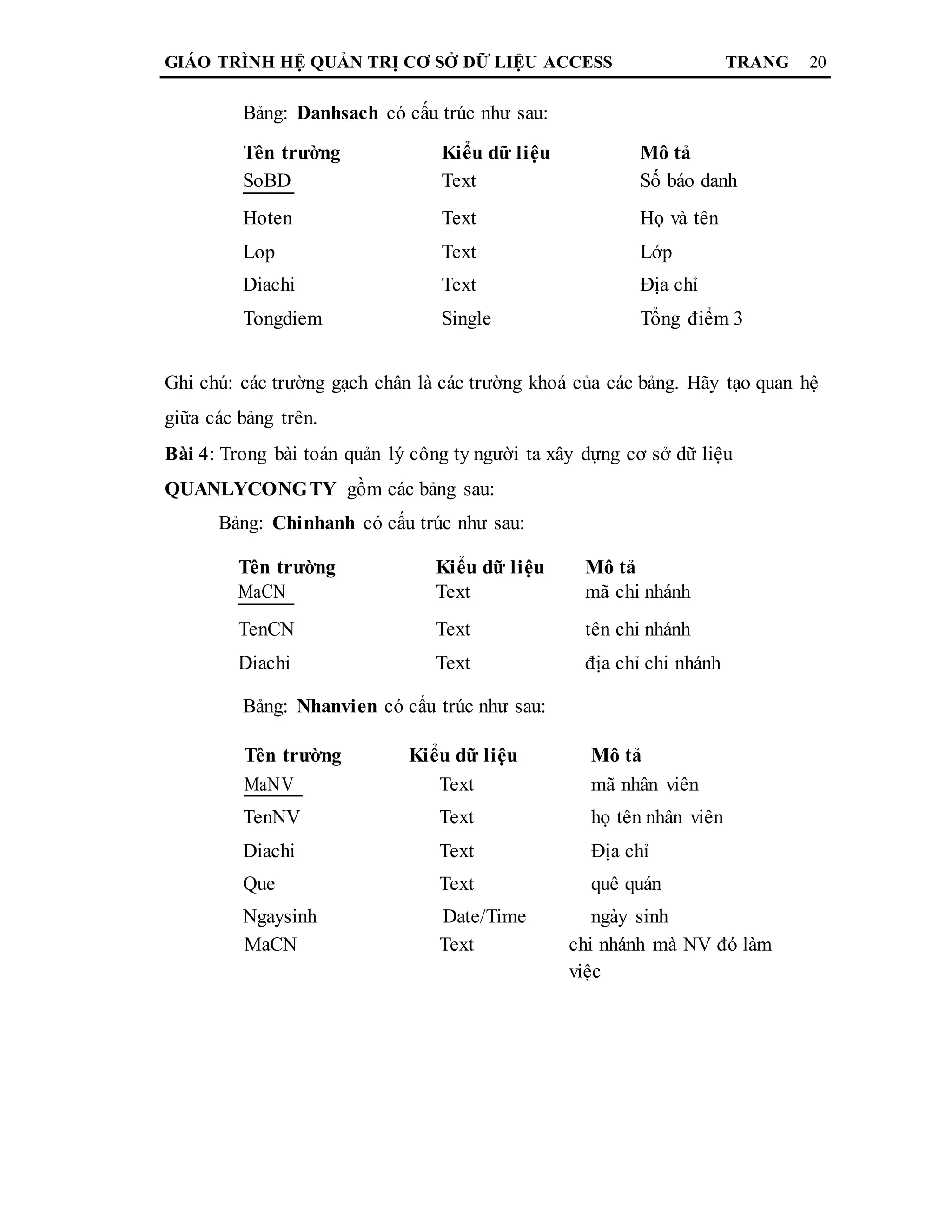 GIÁO TRÌNH HỆ QUẢN TRỊ CƠ SỞ DỮ LIỆU ACCESS TRANG 20
Bảng: Danhsach có cấu trúc như sau:
Tên trường Kiểu dữ liệu Mô tả
SoBD Text Số báo danh
Hoten Text Họ và tên
Lop Text Lớp
Diachi Text Địa chỉ
Tongdiem Single Tổng điểm 3
Ghi chú: các trường gạch chân là các trường khoá của các bảng. Hãy tạo quan hệ
giữa các bảng trên.
Bài 4: Trong bài toán quản lý công ty người ta xây dựng cơ sở dữ liệu
QUANLYCONGTY gồm các bảng sau:
Bảng: Chinhanh có cấu trúc như sau:
Tên trường Kiểu dữ liệu Mô tả
MaCN Text mã chi nhánh
TenCN Text tên chi nhánh
Diachi Text địa chỉ chi nhánh
Bảng: Nhanvien có cấu trúc như sau:
Tên trường Kiểu dữ liệu Mô tả
MaNV Text mã nhân viên
TenNV Text họ tên nhân viên
Diachi Text Địa chỉ
Que Text quê quán
Ngaysinh Date/Time ngày sinh
MaCN Text chi nhánh mà NV đó làm
việc
 