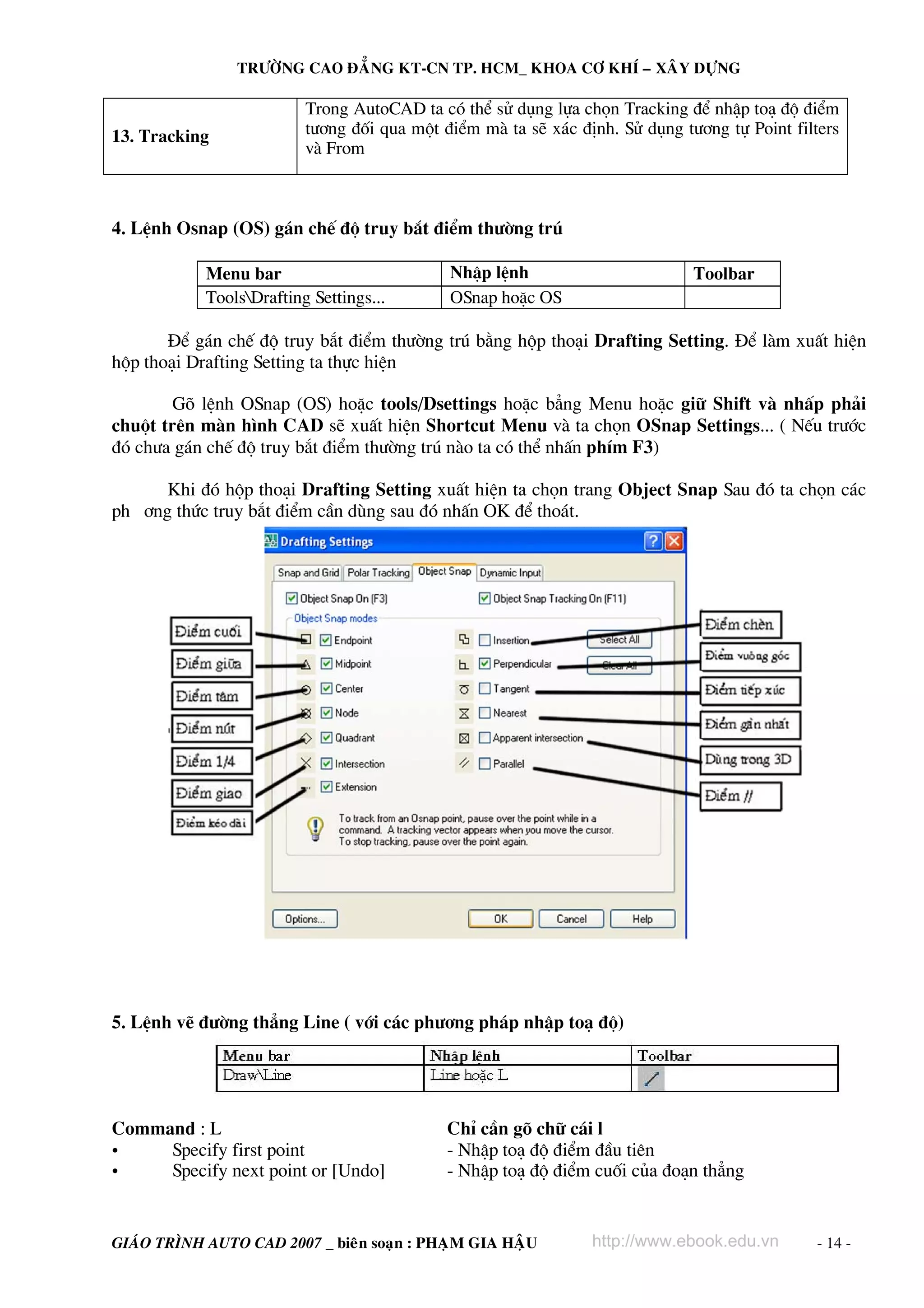 TRÖÔØNG CAO ÑAÚNG KT-CN TP. HCM_ KHOA CÔ KHÍ – XAÂY DÖÏNG

                          Trong AutoCAD ta cã thÓ sö dông lùa chän Tracking ®Ó nhËp to¹ ®é ®iÓm
13. Tracking              t−¬ng ®èi qua mét ®iÓm mμ ta sÏ x¸c ®Þnh. Sö dông t−¬ng tù Point filters
                          vμ From



4. LÖnh Osnap (OS) g¸n chÕ ®é truy b¾t ®iÓm th−êng tró

            Menu bar                         NhËp lÖnh                        Toolbar
            ToolsDrafting Settings...       OSnap hoÆc OS

       §Ó g¸n chÕ ®é truy b¾t ®iÓm th−êng tró b»ng hép tho¹i Drafting Setting. §Ó lμm xuÊt hiÖn
hép tho¹i Drafting Setting ta thùc hiÖn

        Gâ lÖnh OSnap (OS) hoÆc tools/Dsettings hoÆc b¼ng Menu hoÆc gi÷ Shift vμ nhÊp ph¶i
chuét trªn mμn h×nh CAD sÏ xuÊt hiÖn Shortcut Menu vμ ta chän OSnap Settings... ( NÕu tr−íc
®ã ch−a g¸n chÕ ®é truy b¾t ®iÓm th−êng tró nμo ta cã thÓ nhÊn phÝm F3)

      Khi ®ã hép tho¹i Drafting Setting xuÊt hiÖn ta chän trang Object Snap Sau ®ã ta chän c¸c
ph ¬ng thøc truy b¾t ®iÓm cÇn dïng sau ®ã nhÊn OK ®Ó tho¸t.




5. LÖnh vÏ ®−êng th¼ng Line ( víi c¸c ph−¬ng ph¸p nhËp to¹ ®é)




Command : L                                  ChØ cÇn gâ ch÷ c¸i l
•    Specify first point                     - NhËp to¹ ®é ®iÓm ®Çu tiªn
•    Specify next point or [Undo]            - NhËp to¹ ®é ®iÓm cuèi cña ®o¹n th¼ng


GIAÙO TRÌNH AUTO CAD 2007 _ bieân soaïn : PHAÏM GIA HAÄU        http://www.ebook.edu.vn       - 14 -
 