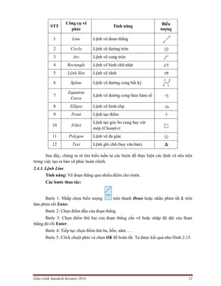 Giáo trình Autodesk Inventor 2014 12
STT
Công cụ vẽ
phác
Tính năng Biểu
tượng
1 Line Lệnh vẽ đoạn thẳng
2 Circle Lệnh vẽ đường tròn
3 Arc Lệnh vẽ cung tròn
4 Rectangle Lệnh vẽ hình chữ nhật
5 Lệnh Slot Lệnh vẽ rãnh
6 Spline Lệnh vẽ đường cong bất kỳ
7
Equation
Curve
Lệnh vẽ đường cong theo hàm số
8 Ellipse Lệnh vẽ hình elip
9 Point Lệnh tạo điểm
10 Fillet
Lệnh tạo góc bo cung hay vát
mép (Chamfer)
11 Polygon Lệnh vẽ đa giác
12 Text Lệnh ghi chữ (hay văn bản)
Sau đây, chúng ta sẽ tìm hiểu tuần tự các bước để thực hiện các lệnh vẽ nêu trên
trong việc tạo ra bản vẽ phác hoàn chỉnh.
2.4.1. Lệnh Line
Tính năng: Vẽ đoạn thẳng qua nhiều điểm cho trước.
Các bước thao tác:
Bước 1: Nhấp chọn biểu tượng trên thanh Draw hoặc nhấn phím tắt L trên
bàn phím rồi Enter.
Bước 2: Chọn điểm đầu của đoạn thẳng.
Bước 3: Chọn điểm thứ hai của đoạn thẳng cần vẽ hoặc nhập độ dài của đoạn
thẳng đó rồi Enter.
Bước 4: Tiếp tục chọn điểm thứ ba, bốn, năm ….
Bước 5: Click chuột phải và chọn OK để hoàn tất. Ta được kết quả như Hình 2.15.
 
