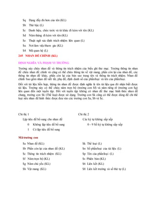 $q Dạng đầy đủ hơn của tên (KL)
$b Thứ bậc (L)
$c Danh hiệu, chức tước và từ khác đi kèm với tên (KL)
$d Năm tháng đi kèm với tên (KL)
$e Thuật ngữ xác định trách nhiệm liên quan (L)
$u Nơi làm việc/tham gia (KL)
$4 Mã quan hệ (L)
245 NHAN ĐỀ CHÍNH (KL)
ĐỊNH NGHĨA VÀ PHẠM VI TRƯỜNG
Trường này chứa nhan đề và thông tin trách nhiệm của biểu ghi thư mục. Trường thông tin nhan
đề chứa nhan đề chính và cũng có thể chứa thông tin về vật mang, phần còn lại của nhan đề, các
thông tin nhan đề khác, phần còn lại của bản sao trang tên và thông tin trách nhiệm. Nhan đề
chính bao gồm nhan đề viết tắt, phụ đề, định danh số của phần/loại và tên của phần/loại.
Đối với tài liệu hỗn hợp, thông tin nhan đề được định nghĩa là tên tài liệu qua đó nhận biết được
tài liệu. Trường này có thể chứa năm trọn bộ (trường con $f) và năm riêng rẽ (trường con $g)
liên quan đến một tuyển tập. Đối với tuyển tập không có nhan đề thư mục hình thức nhan đề
chung, trường con $k (Thể loại) được sử dụng. Trường con $k cũng có thể được dùng để chỉ thể
loại nếu nhan đề hình thức được đưa vào các trường con $a, $b và $c.
Chỉ thị 1
Lập tiêu đề bổ sung cho nhan đề
0 Không lập tiêu đề bổ sung
1 Có lập tiêu đề bổ sung
Chỉ thị 2
Các ký tự không sắp xếp
0 - 9 Số ký tự không sắp xếp
Mã trường con
$a Nhan đề (KL)
$b Phần còn lại của nhan đề (KL)
$c Thông tin trách nhiệm (KL)
$f Năm trọn bộ (KL)
$g Năm chủ yếu (KL)
$h Vật mang (KL)
$k Thể loại (L)
$n Số phần/loại của tài liệu (L)
$p Tên của phần/loại (L)
$s Phiên bản (KL)
$6 Liên kết (KL)
$8 Liên kết trường và số thứ tự (L)
 