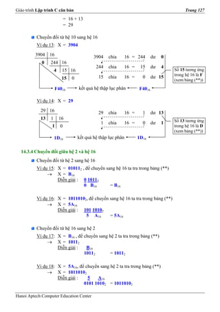 Giáo trình Lập trình C căn bản                                                           Trang 127
                              = 16 + 13
                              = 29

          Chuyển đổi từ hệ 10 sang hệ 16
          Ví dụ 13: X = 3904

          3904 16                            3904    chia   16 = 244       dư   0
             0    244 16
                                              244    chia   16 =    15     dư   4
                      4    15 16                                                    Số 15 tương ứng
                                                                                    trong hệ 16 là F
                           15    0             15    chia   16 =     0     dư 15
                                                                                    (xem bảng (**))
                      F4016          kết quả hệ thập lục phân      F4016

          Ví dụ 14: X = 29

            29 16                              29    chia   16 =     1     dư 13
            13    1       16                                                        Số 13 tương ứng
                                                 1   chia   16 =     0     dư   1
                  1       0                                                         trong hệ 16 là D
                                                                                    (xem bảng (**))
                      1D16           kết quả hệ thập lục phân      1D16

  14.3.4 Chuyển đổi giữa hệ 2 và hệ 16
          Chuyển đổi từ hệ 2 sang hệ 16
          Ví dụ 15: X = 010112 , để chuyển sang hệ 16 ta tra trong bảng (**)
               → X = B16
                    Diễn giải : 0 10112
                                0 B16        = B16

          Ví dụ 16: X = 10110102, để chuyển sang hệ 16 ta tra trong bảng (**)
               → X = 5A16
                    Diễn giải : 101 10102
                                 5 A16      = 5A16

          Chuyển đổi từ hệ 16 sang hệ 2
          Ví dụ 17: X = B16 , để chuyển sang hệ 2 ta tra trong bảng (**)
               → X = 10112
                    Diễn giải :   B16
                                 10112       = 10112

          Ví dụ 18: X = 5A16, để chuyển sang hệ 2 ta tra trong bảng (**)
               → X = 10110102
                    Diễn giải :   5   A16
                                0101 10102 = 10110102

Hanoi Aptech Computer Education Center
 
