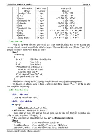 Giáo trình Lập trình C căn bản                                                         Trang 19

                   Kiểu dữ liệu   Kích thước                  Miền giá trị
        TT
                     (Type)        (Length)                     (Range)
           1   unsigned char       1 byte                        0 đến 255
           2   char                1 byte                   – 128 đến 127
           3   enum                2 bytes               – 32,768 đến 32,767
           4   unsigned int        2 bytes                       0 đến 65,535
           5   short int           2 bytes               – 32,768 đến 32,767
           6   int                 2 bytes               – 32,768 đến 32,767
           7   unsigned long       4 bytes                       0 đến 4,294,967,295
           8   long                4 bytes       – 2,147,483,648 đến 2,147,483,647
           9   float               4 bytes             3.4 * 10–38 đến 3.4 * 1038
          10   double              8 bytes            1.7 * 10–308 đến 1.7 * 10308
          11   long double        10 bytes           3.4 * 10–4932 đến 1.1 * 104932
  3.2.4 Ghi chú
     Trong khi lập trình cần phải ghi chú để giải thích các biến, hằng, thao tác xử lý giúp cho
chương trình rõ ràng dễ hiểu, dễ nhớ, dễ sửa chữa và để người khác đọc vào dễ hiểu. Trong C có
các ghi chú sau: // hoặc /* nội dung ghi chú */
     Ví dụ 3 :
        void main()
        {
           int a, b;          //khai bao bien t kieu int
           a = 1;             //gan 1 cho a
           b =3;              //gan 3 cho b
           /* thuat toan tim so lon nhat la
               neu a lon hon b thi a lon nhat
               nguoc lai b lon nhat */
           if (a > b) printf("max: %d", a);
           else printf("max: %d", b);
        }
     Khi biên dịch chương trình, C gặp cặp dấu ghi chú sẽ không dịch ra ngôn ngữ máy.
     Tóm lại, đối với ghi chú dạng // dùng để ghi chú một hàng và dạng /* …. */ có thể ghi chú
một hàng hoặc nhiều hàng.
  3.2.5 Khai báo biến

     3.2.5.1   Tên biến
        Cách đặt tên biến như mục 2.
     3.2.5.2   Khai báo biến
       Cú pháp
                Kiểu dữ liệu Danh sách tên biến;
         Kiểu dữ liệu: 1 trong các kiểu ở mục 3
         Danh sách tên biến: gồm các tên biến có cùng kiểu dữ liệu, mỗi tên biến cách nhau dấu
phẩy (,), cuối cùng là dấu chấm phẩy (;).
         Khi khai báo biến nên đặt tên biến theo quy tắc Hungarian Notation
     Ví dụ 4 :
         int ituoi;            //khai báo biến ituoi có kiểu int
         float fTrongluong; //khai báo biến fTrongluong có kiểu long
         char ckitu1, ckitu2; //khai báo biến ckitu1, ckitu2 có kiểu char
Hanoi Aptech Computer Education Center
 
