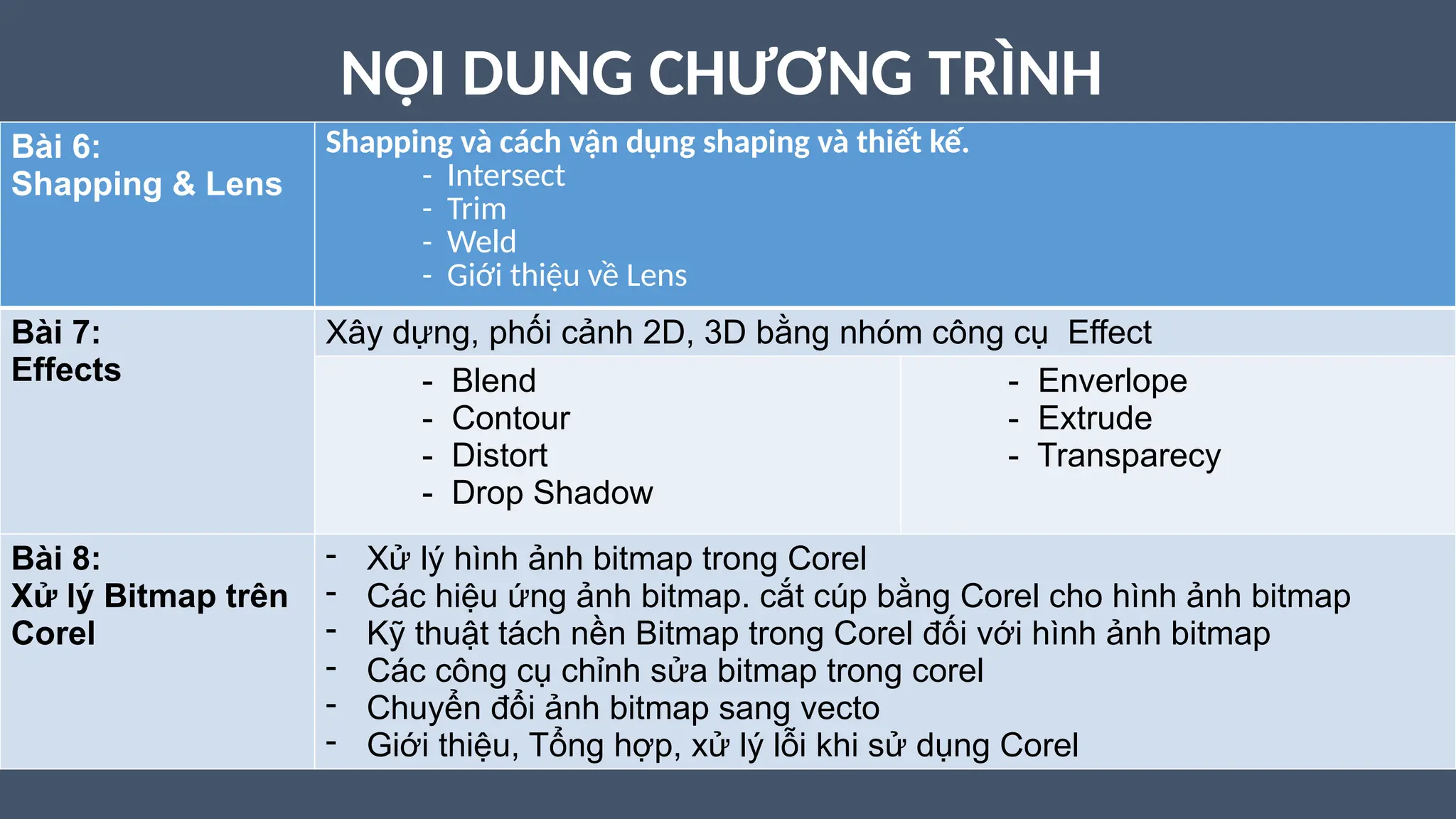 NỘI DUNG CHƯƠNG TRÌNH
Bài 6:
Shapping & Lens
Shapping và cách vận dụng shaping và thiết kế.
- Intersect
- Trim
- Weld
- Giới thiệu về Lens
Bài 7:
Effects
Xây dựng, phối cảnh 2D, 3D bằng nhóm công cụ Effect
- Blend
- Contour
- Distort
- Drop Shadow
- Enverlope
- Extrude
- Transparecy
Bài 8:
Xử lý Bitmap trên
Corel
- Xử lý hình ảnh bitmap trong Corel
- Các hiệu ứng ảnh bitmap. cắt cúp bằng Corel cho hình ảnh bitmap
- Kỹ thuật tách nền Bitmap trong Corel đối với hình ảnh bitmap
- Các công cụ chỉnh sửa bitmap trong corel
- Chuyển đổi ảnh bitmap sang vecto
- Giới thiệu, Tổng hợp, xử lý lỗi khi sử dụng Corel
 