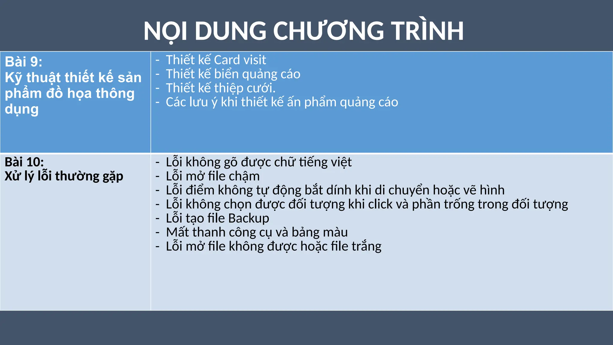 NỘI DUNG CHƯƠNG TRÌNH
Bài 9:
Kỹ thuật thiết kế sản
phẩm đồ họa thông
dụng
- Thiết kế Card visit
- Thiết kế biển quảng cáo
- Thiết kế thiệp cưới.
- Các lưu ý khi thiết kế ấn phẩm quảng cáo
Bài 10:
Xử lý lỗi thường gặp
- Lỗi không gõ được chữ tiếng việt
- Lỗi mở file chậm
- Lỗi điểm không tự động bắt dính khi di chuyển hoặc vẽ hình
- Lỗi không chọn được đối tượng khi click và phần trống trong đối tượng
- Lỗi tạo file Backup
- Mất thanh công cụ và bảng màu
- Lỗi mở file không được hoặc file trắng
 