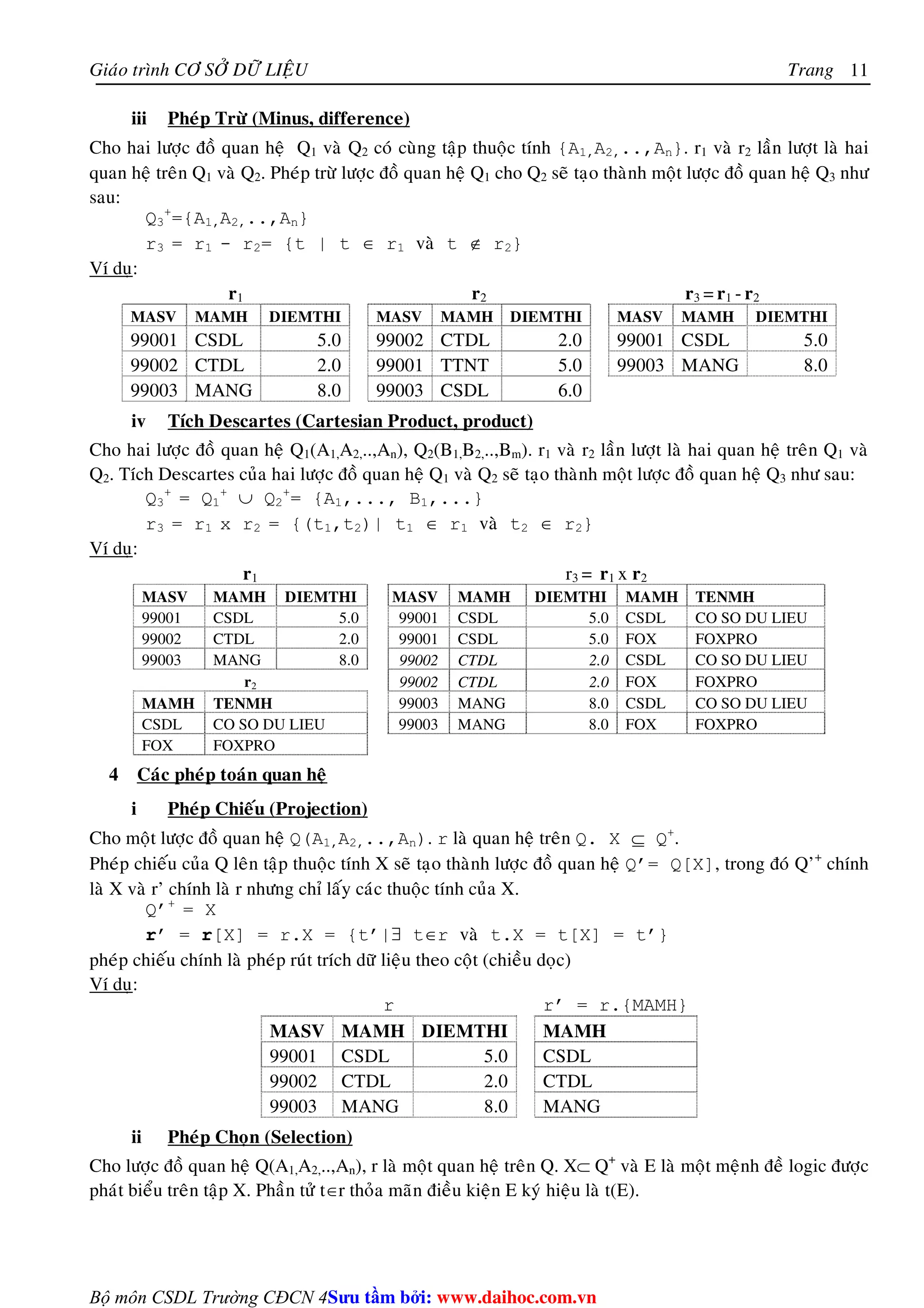 Giaùo trình CÔ SÔÛ DÖÕ LIEÄU Trang 
+={A1,A2,..,An} 
r3 = r1 - r2= {t | t ∈ r1 vaø t ∉ r2} 
Bộ môn CSDL Trường CĐCN 4 
11 
iii Pheùp Tröø (Minus, difference) 
Cho hai löôïc ñoà quan heä Q1 vaø Q2 coù cuøng taäp thuoäc tính {A1,A2,..,An}. r1 vaø r2 laàn löôït laø hai 
quan heä treân Q1 vaø Q2. Pheùp tröø löôïc ñoà quan heä Q1 cho Q2 seõ taïo thaønh moät löôïc ñoà quan heä Q3 nhö 
sau: 
Q3 
Ví duï: 
r1 r2 r3 = r1 - r2 
MASV MAMH DIEMTHI MASV MAMH DIEMTHI MASV MAMH DIEMTHI 
99001 CSDL 5.0 99002 CTDL 2.0 99001 CSDL 5.0 
99002 CTDL 2.0 99001 TTNT 5.0 99003 MANG 8.0 
99003 MANG 8.0 99003 CSDL 6.0 
iv Tích Descartes (Cartesian Product, product) 
Cho hai löôïc ñoà quan heä Q1(A1,A2,..,An), Q2(B1,B2,..,Bm). r1 vaø r2 laàn löôït laø hai quan heä treân Q1 vaø 
Q2. Tích Descartes cuûa hai löôïc ñoà quan heä Q1 vaø Q2 seõ taïo thaønh moät löôïc ñoà quan heä Q3 nhö sau: 
Q3 
+ = Q1 
+ ∪ Q2 
+= {A1,..., B1,...} 
r3 = r1 x r2 = {(t1,t2)| t1 ∈ r1 vaø t2 ∈ r2} 
Ví duï: 
r1 r3 = r1 x r2 
MASV MAMH DIEMTHI MASV MAMH DIEMTHI MAMH TENMH 
99001 CSDL 5.0 99001 CSDL 5.0 CSDL CO SO DU LIEU 
99002 CTDL 2.0 99001 CSDL 5.0 FOX FOXPRO 
99003 MANG 8.0 99002 CTDL 2.0 CSDL CO SO DU LIEU 
r2 99002 CTDL 2.0 FOX FOXPRO 
MAMH TENMH 99003 MANG 8.0 CSDL CO SO DU LIEU 
CSDL CO SO DU LIEU 99003 MANG 8.0 FOX FOXPRO 
FOX FOXPRO 
4 Caùc pheùp toaùn quan heä 
i Pheùp Chieáu (Projection) 
Cho moät löôïc ñoà quan heä Q(A1,A2,..,An). r laø quan heä treân Q. X ⊆ Q+. 
Pheùp chieáu cuûa Q leân taäp thuoäc tính X seõ taïo thaønh löôïc ñoà quan heä Q’= Q[X], trong ñoù Q’+ chính 
laø X vaø r’ chính laø r nhöng chæ laáy caùc thuoäc tính cuûa X. 
Q’+ = X 
r’ = r[X] = r.X = {t’|∃ t∈r vaø t.X = t[X] = t’} 
pheùp chieáu chính laø pheùp ruùt trích döõ lieäu theo coät (chieàu doïc) 
Ví duï: 
r r’ = r.{MAMH} 
MASV MAMH DIEMTHI MAMH 
99001 CSDL 5.0 CSDL 
99002 CTDL 2.0 CTDL 
99003 MANG 8.0 MANG 
ii Pheùp Choïn (Selection) 
Cho löôïc ñoà quan heä Q(A1,A2,..,An), r laø moät quan heä treân Q. X⊂ Q+ vaø E laø moät meänh ñeà logic ñöôïc 
phaùt bieåu treân taäp X. Phaàn töû t∈r thoûa maõn ñieàu kieän E kyù hieäu laø t(E). 
Su tâm bi: www.daihoc.com.vn 
 