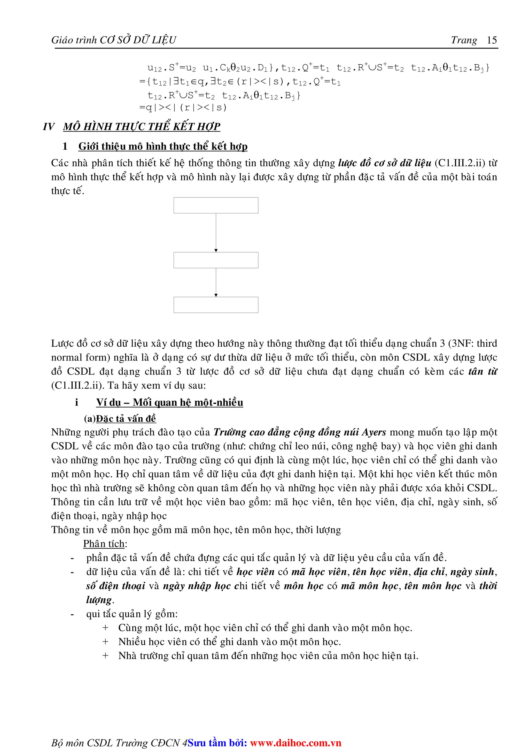 Giaùo trình CÔ SÔÛ DÖÕ LIEÄU Trang 
Bộ môn CSDL Trường CĐCN 4 
15 
u12.S+=u2 u1.Ckθ2u2.Dl},t12.Q+=t1 t12.R+∪S+=t2 t12.Aiθ1t12.Bj} 
={t12|∃t1∈q,∃t2∈(r||s),t12.Q+=t1 
t12.R+∪S+=t2 t12.Aiθ1t12.Bj} 
=q||(r||s) 
IV MOÂ HÌNH THÖÏC THEÅ KEÁT HÔÏP 
1 Giôùi thieäu moâ hình thöïc theå keát hôïp 
Caùc nhaø phaân tích thieát keá heä thoáng thoâng tin thöôøng xaây döïng löôïc ñoà cô sôû döõ lieäu (C1.III.2.ii) töø 
moâ hình thöïc theå keát hôïp vaø moâ hình naøy laïi ñöôïc xaây döïng töø phaàn ñaëc taû vaán ñeà cuûa moät baøi toaùn 
thöïc teá. 
Löôïc ñoà cô sôû döõ lieäu xaây döïng theo höôùng naøy thoâng thöôøng ñaït toái thieåu daïng chuaån 3 (3NF: third 
normal form) nghóa laø ôû daïng coù söï dö thöøa döõ lieäu ôû möùc toái thieåu, coøn moân CSDL xaây döïng löôïc 
ñoà CSDL ñaït daïng chuaån 3 töø löôïc ñoà cô sôû döõ lieäu chöa ñaït daïng chuaån coù keøm caùc taân töø 
(C1.III.2.ii). Ta haõy xem ví duï sau: 
i Ví duï – Moái quan heä moät-nhieàu 
(a)Ñaëc taû vaán ñeà 
Nhöõng ngöôøi phuï traùch ñaøo taïo cuûa Tröôøng cao ñaúng coäng ñoàng nuùi Ayers mong muoán taïo laäp moät 
CSDL veà caùc moân ñaøo taïo cuûa tröôøng (nhö: chöùng chæ leo nuùi, coâng ngheä bay) vaø hoïc vieân ghi danh 
vaøo nhöõng moân hoïc naøy. Tröôøng cuõng coù qui ñònh laø cuøng moät luùc, hoïc vieân chæ coù theå ghi danh vaøo 
moät moân hoïc. Hoï chæ quan taâm veà döõ lieäu cuûa ñôït ghi danh hieän taïi. Moät khi hoïc vieân keát thuùc moân 
hoïc thì nhaø tröôøng seõ khoâng coøn quan taâm ñeán hoï vaø nhöõng hoïc vieân naøy phaûi ñöôïc xoùa khoûi CSDL. 
Thoâng tin caàn löu tröõ veà moät hoïc vieân bao goàm: maõ hoïc vieân, teân hoïc vieân, ñòa chæ, ngaøy sinh, soá 
ñieän thoaïi, ngaøy nhaäp hoïc 
Thoâng tin veà moân hoïc goàm maõ moân hoïc, teân moân hoïc, thôøi löôïng 
Phaân tích: 
- phaàn ñaëc taû vaán ñeà chöùa ñöïng caùc qui taéc quaûn lyù vaø döõ lieäu yeâu caàu cuûa vaán ñeà. 
- döõ lieäu cuûa vaán ñeà laø: chi tieát veà hoïc vieân coù maõ hoïc vieân, teân hoïc vieân, ñòa chæ, ngaøy sinh, 
soá ñieän thoaïi vaø ngaøy nhaäp hoïc chi tieát veà moân hoïc coù maõ moân hoïc, teân moân hoïc vaø thôøi 
löôïng. 
- qui taéc quaûn lyù goàm: 
+ Cuøng moät luùc, moät hoïc vieân chæ coù theå ghi danh vaøo moät moân hoïc. 
+ Nhieàu hoïc vieân coù theå ghi danh vaøo moät moân hoïc. 
+ Nhaø tröôøng chæ quan taâm ñeán nhöõng hoïc vieân cuûa moân hoïc hieän taïi. 
Su tâm bi: www.daihoc.com.vn 
 