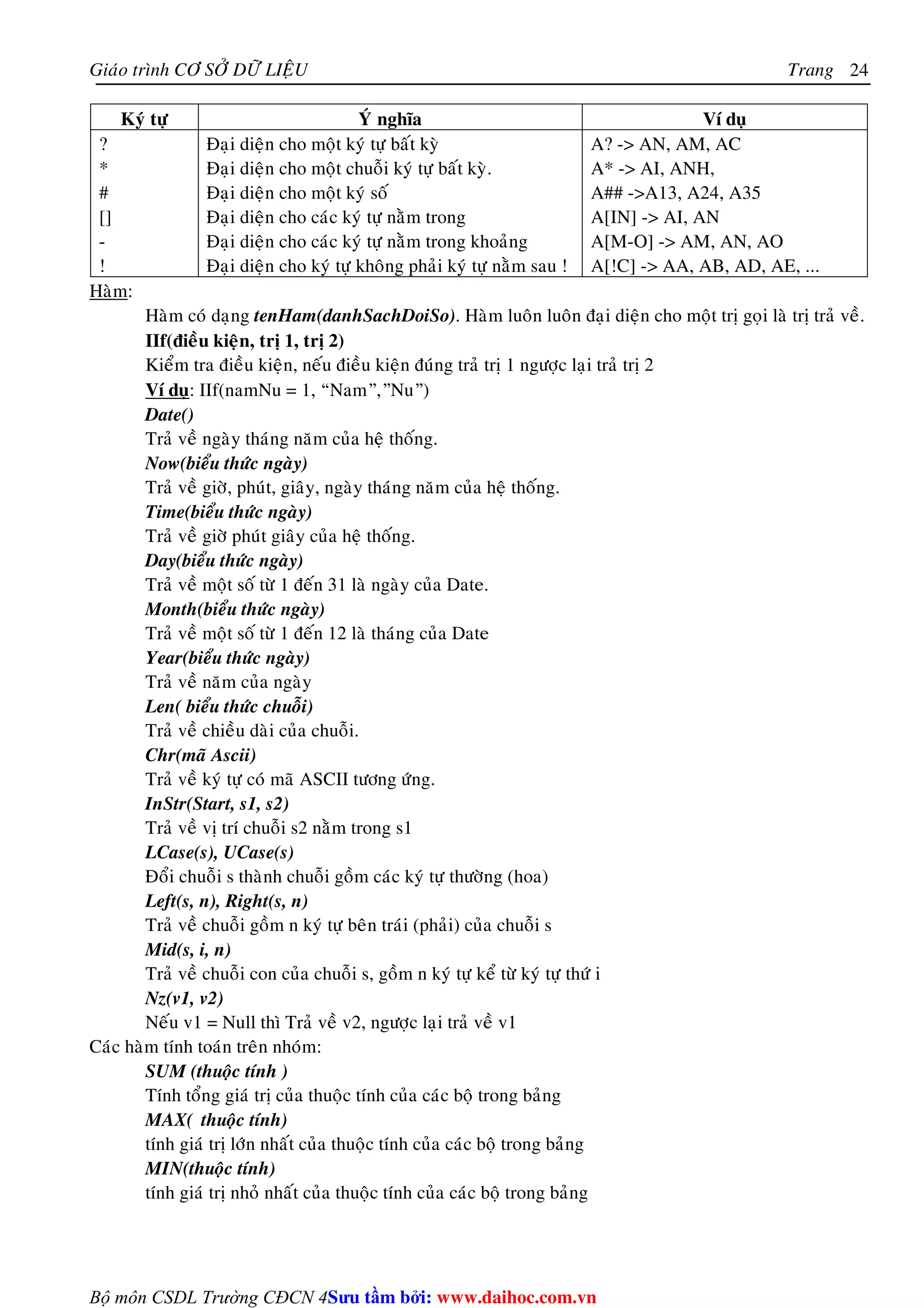 Giaùo trình CÔ SÔÛ DÖÕ LIEÄU Trang 
Bộ môn CSDL Trường CĐCN 4 
24 
Kyù töï YÙ nghóa Ví duï 
? Ñaïi dieän cho moät kyù töï baát kyø A? - AN, AM, AC 
* Ñaïi dieän cho moät chuoãi kyù töï baát kyø. A* - AI, ANH, 
# Ñaïi dieän cho moät kyù soá A## -A13, A24, A35 
[] Ñaïi dieän cho caùc kyù töï naèm trong A[IN] - AI, AN 
- Ñaïi dieän cho caùc kyù töï naèm trong khoaûng A[M-O] - AM, AN, AO 
! Ñaïi dieän cho kyù töï khoâng phaûi kyù töï naèm sau ! A[!C] - AA, AB, AD, AE, ... 
Haøm: 
Haøm coù daïng tenHam(danhSachDoiSo). Haøm luoân luoân ñaïi dieän cho moät trò goïi laø trò traû veà. 
IIf(ñieàu kieän, trò 1, trò 2) 
Kieåm tra ñieàu kieän, neáu ñieàu kieän ñuùng traû trò 1 ngöôïc laïi traû trò 2 
Ví duï: IIf(namNu = 1, “Nam”,”Nu”) 
Date() 
Traû veà ngaøy thaùng naêm cuûa heä thoáng. 
Now(bieåu thöùc ngaøy) 
Traû veà giôø, phuùt, giaây, ngaøy thaùng naêm cuûa heä thoáng. 
Time(bieåu thöùc ngaøy) 
Traû veà giôø phuùt giaây cuûa heä thoáng. 
Day(bieåu thöùc ngaøy) 
Traû veà moät soá töø 1 ñeán 31 laø ngaøy cuûa Date. 
Month(bieåu thöùc ngaøy) 
Traû veà moät soá töø 1 ñeán 12 laø thaùng cuûa Date 
Year(bieåu thöùc ngaøy) 
Traû veà naêm cuûa ngaøy 
Len( bieåu thöùc chuoãi) 
Traû veà chieàu daøi cuûa chuoãi. 
Chr(maõ Ascii) 
Traû veà kyù töï coù maõ ASCII töông öùng. 
InStr(Start, s1, s2) 
Traû veà vò trí chuoãi s2 naèm trong s1 
LCase(s), UCase(s) 
Ñoåi chuoãi s thaønh chuoãi goàm caùc kyù töï thöôøng (hoa) 
Left(s, n), Right(s, n) 
Traû veà chuoãi goàm n kyù töï beân traùi (phaûi) cuûa chuoãi s 
Mid(s, i, n) 
Traû veà chuoãi con cuûa chuoãi s, goàm n kyù töï keå töø kyù töï thöù i 
Nz(v1, v2) 
Neáu v1 = Null thì Traû veà v2, ngöôïc laïi traû veà v1 
Caùc haøm tính toaùn treân nhoùm: 
SUM (thuoäc tính ) 
Tính toång giaù trò cuûa thuoäc tính cuûa caùc boä trong baûng 
MAX( thuoäc tính) 
tính giaù trò lôùn nhaát cuûa thuoäc tính cuûa caùc boä trong baûng 
MIN(thuoäc tính) 
tính giaù trò nhoû nhaát cuûa thuoäc tính cuûa caùc boä trong baûng 
Su tâm bi: www.daihoc.com.vn 
 