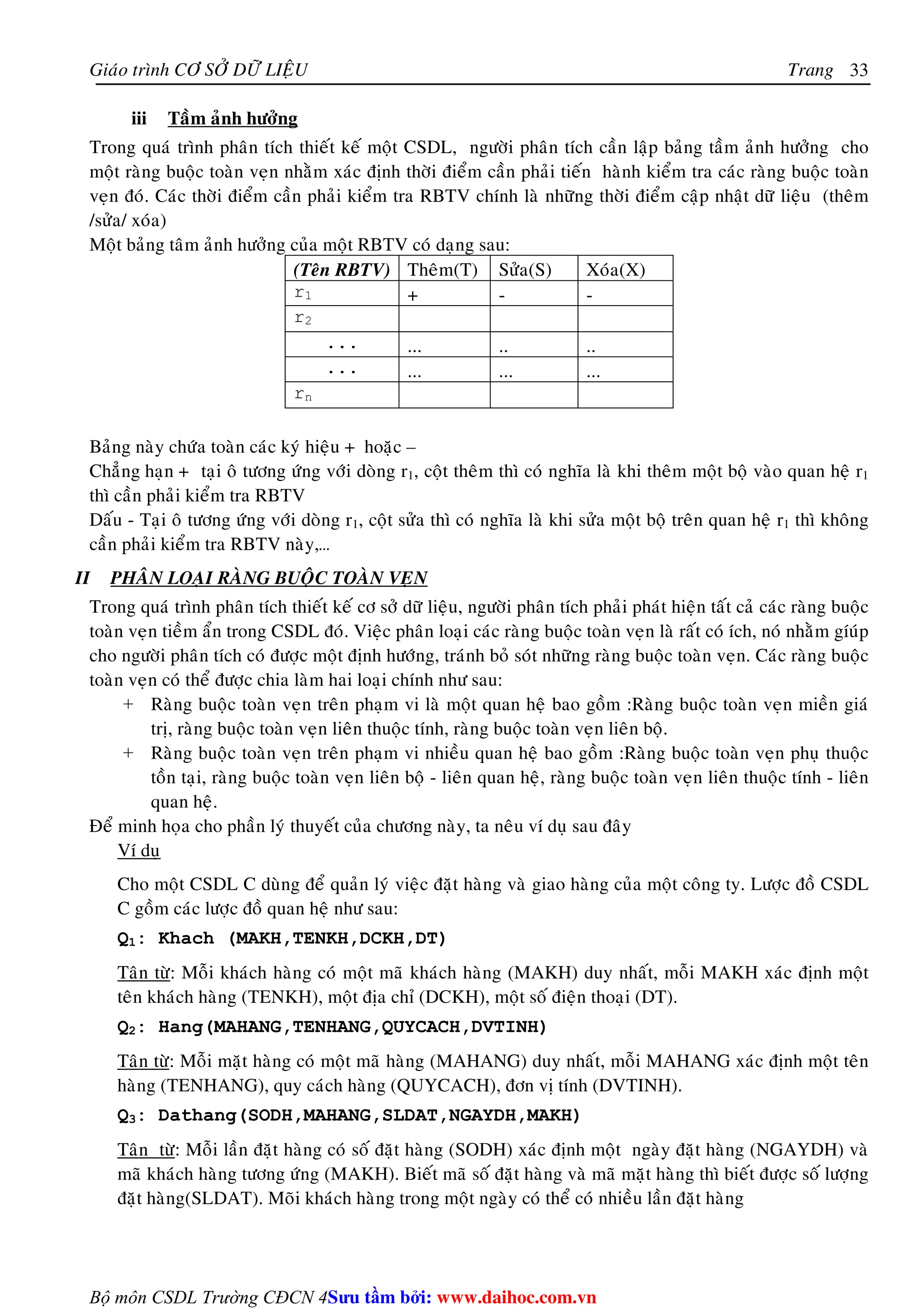 Giaùo trình CÔ SÔÛ DÖÕ LIEÄU Trang 
Bộ môn CSDL Trường CĐCN 4 
33 
iii Taàm aûnh höôûng 
Trong quaù trình phaân tích thieát keá moät CSDL, ngöôøi phaân tích caàn laäp baûng taàm aûnh höôûng cho 
moät raøng buoäc toaøn veïn nhaèm xaùc ñònh thôøi ñieåm caàn phaûi tieán haønh kieåm tra caùc raøng buoäc toaøn 
veïn ñoù. Caùc thôøi ñieåm caàn phaûi kieåm tra RBTV chính laø nhöõng thôøi ñieåm caäp nhaät döõ lieäu (theâm 
/söûa/ xoùa) 
Moät baûng taâm aûnh höôûng cuûa moät RBTV coù daïng sau: 
(Teân RBTV) Theâm(T) Söûa(S) Xoùa(X) 
r1 + - - 
r2 
... ... .. .. 
... ... ... ... 
rn 
Baûng naøy chöùa toaøn caùc kyù hieäu + hoaëc – 
Chaúng haïn + taïi oâ töông öùng vôùi doøng r1, coät theâm thì coù nghóa laø khi theâm moät boä vaøo quan heä r1 
thì caàn phaûi kieåm tra RBTV 
Daáu - Taïi oâ töông öùng vôùi doøng r1, coät söûa thì coù nghóa laø khi söûa moät boä treân quan heä r1 thì khoâng 
caàn phaûi kieåm tra RBTV naøy,… 
II PHAÂN LOAÏI RAØNG BUOÄC TOAØN VEÏN 
Trong quaù trình phaân tích thieát keá cô sôû döõ lieäu, ngöôøi phaân tích phaûi phaùt hieän taát caû caùc raøng buoäc 
toaøn veïn tieàm aån trong CSDL ñoù. Vieäc phaân loaïi caùc raøng buoäc toaøn veïn laø raát coù ích, noù nhaèm gíuùp 
cho ngöôøi phaân tích coù ñöôïc moät ñònh höôùng, traùnh boû soùt nhöõng raøng buoäc toaøn veïn. Caùc raøng buoäc 
toaøn veïn coù theå ñöôïc chia laøm hai loaïi chính nhö sau: 
+ Raøng buoäc toaøn veïn treân phaïm vi laø moät quan heä bao goàm :Raøng buoäc toaøn veïn mieàn giaù 
trò, raøng buoäc toaøn veïn lieân thuoäc tính, raøng buoäc toaøn veïn lieân boä. 
+ Raøng buoäc toaøn veïn treân phaïm vi nhieàu quan heä bao goàm :Raøng buoäc toaøn veïn phuï thuoäc 
toàn taïi, raøng buoäc toaøn veïn lieân boä - lieân quan heä, raøng buoäc toaøn veïn lieân thuoäc tính - lieân 
quan heä. 
Ñeå minh hoïa cho phaàn lyù thuyeát cuûa chöông naøy, ta neâu ví duï sau ñaây 
Ví duï 
Cho moät CSDL C duøng ñeå quaûn lyù vieäc ñaët haøng vaø giao haøng cuûa moät coâng ty. Löôïc ñoà CSDL 
C goàm caùc löôïc ñoà quan heä nhö sau: 
Q1: Khach (MAKH,TENKH,DCKH,DT) 
Taân töø: Moãi khaùch haøng coù moät maõ khaùch haøng (MAKH) duy nhaát, moãi MAKH xaùc ñònh moät 
teân khaùch haøng (TENKH), moät ñòa chæ (DCKH), moät soá ñieän thoaïi (DT). 
Q2: Hang(MAHANG,TENHANG,QUYCACH,DVTINH) 
Taân töø: Moãi maët haøng coù moät maõ haøng (MAHANG) duy nhaát, moãi MAHANG xaùc ñònh moät teân 
haøng (TENHANG), quy caùch haøng (QUYCACH), ñôn vò tính (DVTINH). 
Q3: Dathang(SODH,MAHANG,SLDAT,NGAYDH,MAKH) 
Taân töø: Moãi laàn ñaët haøng coù soá ñaët haøng (SODH) xaùc ñònh moät ngaøy ñaët haøng (NGAYDH) vaø 
maõ khaùch haøng töông öùng (MAKH). Bieát maõ soá ñaët haøng vaø maõ maët haøng thì bieát ñöôïc soá löôïng 
ñaët haøng(SLDAT). Moõi khaùch haøng trong moät ngaøy coù theå coù nhieàu laàn ñaët haøng 
Su tâm bi: www.daihoc.com.vn 
 