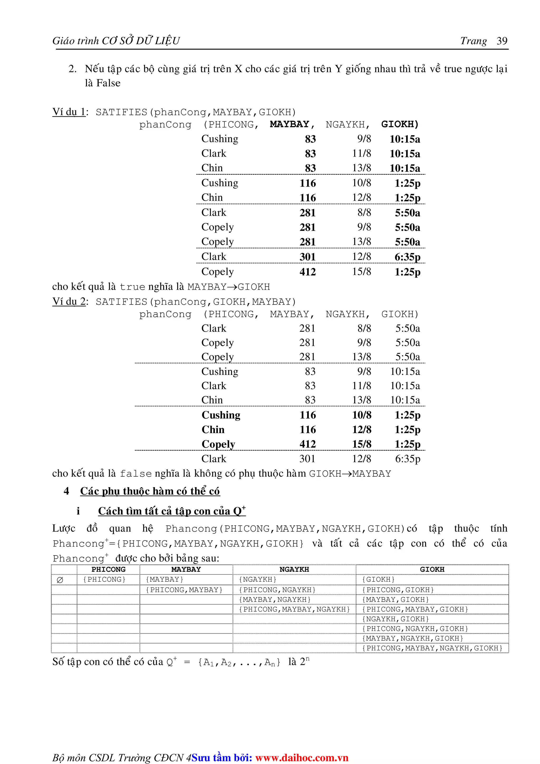 Giaùo trình CÔ SÔÛ DÖÕ LIEÄU Trang 
Bộ môn CSDL Trường CĐCN 4 
39 
2. Neáu taäp caùc boä cuøng giaù trò treân X cho caùc giaù trò treân Y gioáng nhau thì traû veà true ngöôïc laïi 
laø False 
Ví duï 1: SATIFIES(phanCong,MAYBAY,GIOKH) 
phanCong (PHICONG, MAYBAY, NGAYKH, GIOKH) 
Cushing 83 9/8 10:15a 
Clark 83 11/8 10:15a 
Chin 83 13/8 10:15a 
Cushing 116 10/8 1:25p 
Chin 116 12/8 1:25p 
Clark 281 8/8 5:50a 
Copely 281 9/8 5:50a 
Copely 281 13/8 5:50a 
Clark 301 12/8 6:35p 
Copely 412 15/8 1:25p 
cho keát quaû laø true nghóa laø MAYBAY→GIOKH 
Ví duï 2: SATIFIES(phanCong,GIOKH,MAYBAY) 
phanCong (PHICONG, MAYBAY, NGAYKH, GIOKH) 
Clark 281 8/8 5:50a 
Copely 281 9/8 5:50a 
Copely 281 13/8 5:50a 
Cushing 83 9/8 10:15a 
Clark 83 11/8 10:15a 
Chin 83 13/8 10:15a 
Cushing 116 10/8 1:25p 
Chin 116 12/8 1:25p 
Copely 412 15/8 1:25p 
Clark 301 12/8 6:35p 
cho keát quaû laø false nghóa laø khoâng coù phuï thuoäc haøm GIOKH→MAYBAY 
4 Caùc phuï thuoäc haøm coù theå coù 
i Caùch tìm taát caû taäp con cuûa Q+ 
Löôïc ñoà quan heä Phancong(PHICONG,MAYBAY,NGAYKH,GIOKH)coù taäp thuoäc tính 
Phancong+={PHICONG,MAYBAY,NGAYKH,GIOKH} vaø taát caû caùc taäp con coù theå coù cuûa 
Phancong+ ñöôïc cho bôûi baûng sau: 
PHICONG MAYBAY NGAYKH GIOKH 
∅ {PHICONG} {MAYBAY} {NGAYKH} {GIOKH} 
{PHICONG,MAYBAY} {PHICONG,NGAYKH} {PHICONG,GIOKH} 
{MAYBAY,NGAYKH} {MAYBAY,GIOKH} 
{PHICONG,MAYBAY,NGAYKH} {PHICONG,MAYBAY,GIOKH} 
{NGAYKH,GIOKH} 
{PHICONG,NGAYKH,GIOKH} 
{MAYBAY,NGAYKH,GIOKH} 
{PHICONG,MAYBAY,NGAYKH,GIOKH} 
Soá taäp con coù theå coù cuûa Q+ = {A1,A2,...,An} laø 2n 
Su tâm bi: www.daihoc.com.vn 
 