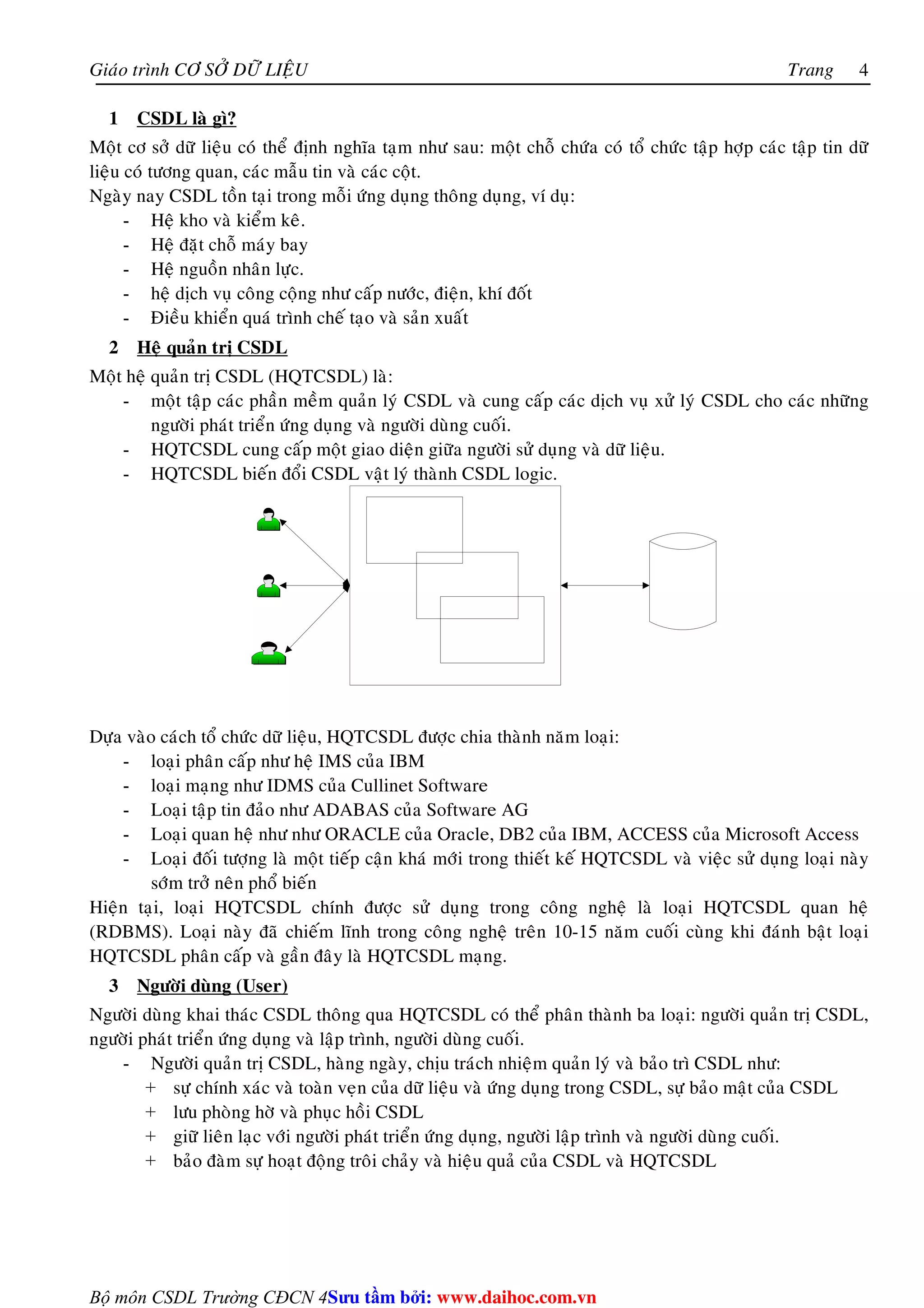 Giaùo trình CÔ SÔÛ DÖÕ LIEÄU Trang 
Bộ môn CSDL Trường CĐCN 4 
4 
1 CSDL laø gì? 
Moät cô sôû döõ lieäu coù theå ñònh nghóa taïm nhö sau: moät choã chöùa coù toå chöùc taäp hôïp caùc taäp tin döõ 
lieäu coù töông quan, caùc maãu tin vaø caùc coät. 
Ngaøy nay CSDL toàn taïi trong moãi öùng duïng thoâng duïng, ví duï: 
- Heä kho vaø kieåm keâ. 
- Heä ñaët choã maùy bay 
- Heä nguoàn nhaân löïc. 
- heä dòch vuï coâng coäng nhö caáp nöôùc, ñieän, khí ñoát 
- Ñieàu khieån quaù trình cheá taïo vaø saûn xuaát 
2 Heä quaûn trò CSDL 
Moät heä quaûn trò CSDL (HQTCSDL) laø: 
- moät taäp caùc phaàn meàm quaûn lyù CSDL vaø cung caáp caùc dòch vuï xöû lyù CSDL cho caùc nhöõng 
ngöôøi phaùt trieån öùng duïng vaø ngöôøi duøng cuoái. 
- HQTCSDL cung caáp moät giao dieän giöõa ngöôøi söû duïng vaø döõ lieäu. 
- HQTCSDL bieán ñoåi CSDL vaät lyù thaønh CSDL logic. 
Döïa vaøo caùch toå chöùc döõ lieäu, HQTCSDL ñöôïc chia thaønh naêm loaïi: 
- loaïi phaân caáp nhö heä IMS cuûa IBM 
- loaïi maïng nhö IDMS cuûa Cullinet Software 
- Loaïi taäp tin ñaûo nhö ADABAS cuûa Software AG 
- Loaïi quan heä nhö nhö ORACLE cuûa Oracle, DB2 cuûa IBM, ACCESS cuûa Microsoft Access 
- Loaïi ñoái töôïng laø moät tieáp caän khaù môùi trong thieát keá HQTCSDL vaø vieäc söû duïng loaïi naøy 
sôùm trôû neân phoå bieán 
Hieän taïi, loaïi HQTCSDL chính ñöôïc söû duïng trong coâng ngheä laø loaïi HQTCSDL quan heä 
(RDBMS). Loaïi naøy ñaõ chieám lónh trong coâng ngheä treân 10-15 naêm cuoái cuøng khi ñaùnh baät loaïi 
HQTCSDL phaân caáp vaø gaàn ñaây laø HQTCSDL maïng. 
3 Ngöôøi duøng (User) 
Ngöôøi duøng khai thaùc CSDL thoâng qua HQTCSDL coù theå phaân thaønh ba loaïi: ngöôøi quaûn trò CSDL, 
ngöôøi phaùt trieån öùng duïng vaø laäp trình, ngöôøi duøng cuoái. 
- Ngöôøi quaûn trò CSDL, haøng ngaøy, chòu traùch nhieäm quaûn lyù vaø baûo trì CSDL nhö: 
+ söï chính xaùc vaø toaøn veïn cuûa döõ lieäu vaø öùng duïng trong CSDL, söï baûo maät cuûa CSDL 
+ löu phoøng hôø vaø phuïc hoài CSDL 
+ giöõ lieân laïc vôùi ngöôøi phaùt trieån öùng duïng, ngöôøi laäp trình vaø ngöôøi duøng cuoái. 
+ baûo ñaøm söï hoaït ñoäng troâi chaûy vaø hieäu quaû cuûa CSDL vaø HQTCSDL 
Su tâm bi: www.daihoc.com.vn 
 