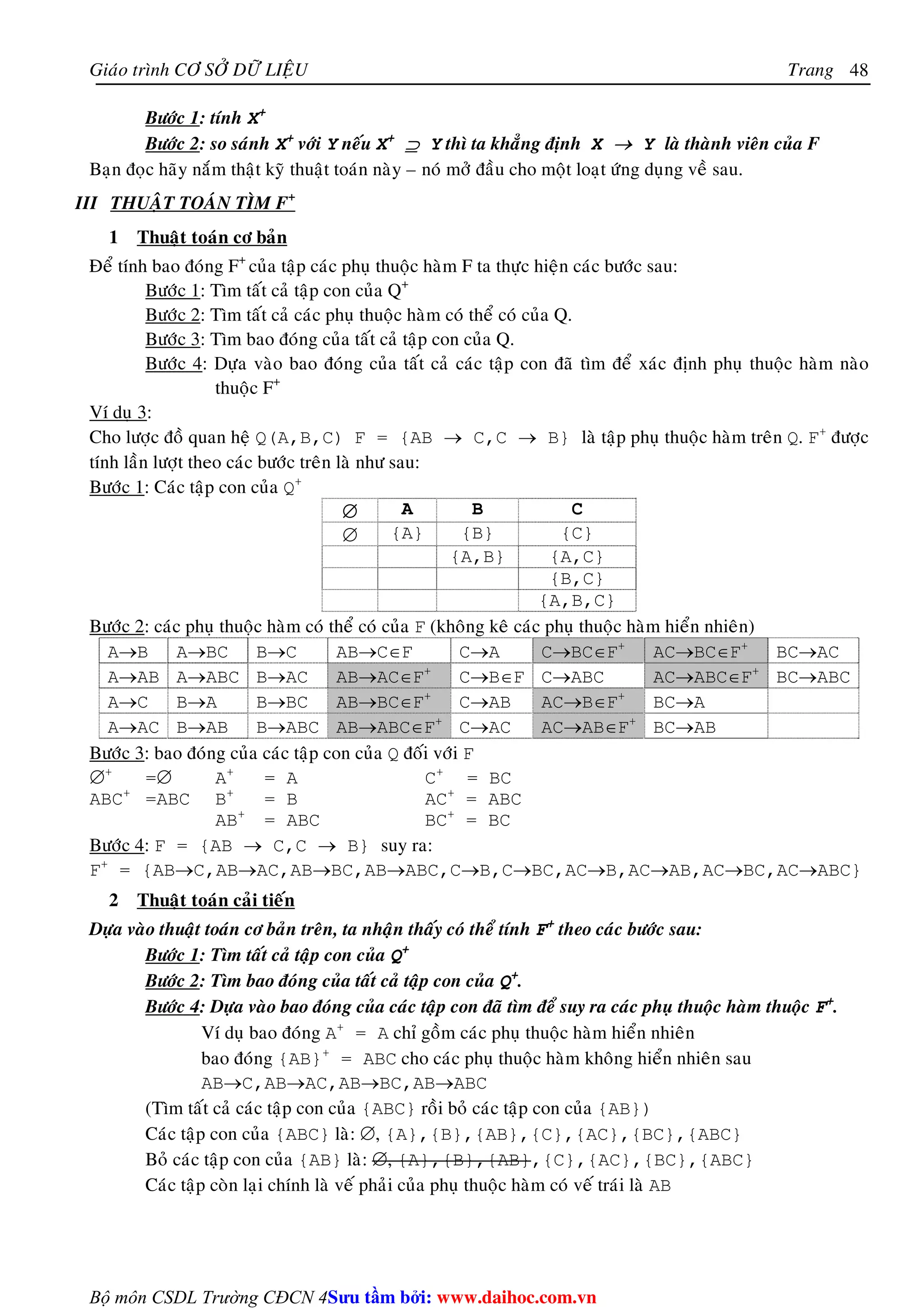 Giaùo trình CÔ SÔÛ DÖÕ LIEÄU Trang 
Bộ môn CSDL Trường CĐCN 4 
48 
Böôùc 1: tính X+ 
Böôùc 2: so saùnh X+ vôùi Y neáu X+ ⊇ Y thì ta khaúng ñònh X → Y laø thaønh vieân cuûa F 
Baïn ñoïc haõy naém thaät kyõ thuaät toaùn naøy – noù môû ñaàu cho moät loaït öùng duïng veà sau. 
III THUAÄT TOAÙN TÌM F+ 
1 Thuaät toaùn cô baûn 
Ñeå tính bao ñoùng F+ cuûa taäp caùc phuï thuoäc haøm F ta thöïc hieän caùc böôùc sau: 
Böôùc 1: Tìm taát caû taäp con cuûa Q+ 
Böôùc 2: Tìm taát caû caùc phuï thuoäc haøm coù theå coù cuûa Q. 
Böôùc 3: Tìm bao ñoùng cuûa taát caû taäp con cuûa Q. 
Böôùc 4: Döïa vaøo bao ñoùng cuûa taát caû caùc taäp con ñaõ tìm ñeå xaùc ñònh phuï thuoäc haøm naøo 
thuoäc F+ 
Ví duï 3: 
Cho löôïc ñoà quan heä Q(A,B,C) F = {AB → C,C → B} laø taäp phuï thuoäc haøm treân Q. F+ ñöôïc 
tính laàn löôït theo caùc böôùc treân laø nhö sau: 
Böôùc 1: Caùc taäp con cuûa Q+ 
∅ A B C 
∅ {A} {B} {C} 
{A,B} {A,C} 
{B,C} 
{A,B,C} 
Böôùc 2: caùc phuï thuoäc haøm coù theå coù cuûa F (khoâng keâ caùc phuï thuoäc haøm hieån nhieân) 
A→B A→BC B→C AB→C∈F C→A C→BC∈F+ AC→BC∈F+ BC→AC 
A→AB A→ABC B→AC AB→AC∈F+ C→B∈F C→ABC AC→ABC∈F+ BC→ABC 
A→C B→A B→BC AB→BC∈F+ C→AB AC→B∈F+ BC→A 
A→AC B→AB B→ABC AB→ABC∈F+ C→AC AC→AB∈F+ BC→AB 
Böôùc 3: bao ñoùng cuûa caùc taäp con cuûa Q ñoái vôùi F 
∅+ =∅ A+ = A C+ = BC 
ABC+ =ABC B+ = B AC+ = ABC 
AB+ = ABC BC+ = BC 
Böôùc 4: F = {AB → C,C → B} suy ra: 
F+ = {AB→C,AB→AC,AB→BC,AB→ABC,C→B,C→BC,AC→B,AC→AB,AC→BC,AC→ABC} 
2 Thuaät toaùn caûi tieán 
Döïa vaøo thuaät toaùn cô baûn treân, ta nhaän thaáy coù theå tính F+ theo caùc böôùc sau: 
Böôùc 1: Tìm taát caû taäp con cuûa Q+ 
Böôùc 2: Tìm bao ñoùng cuûa taát caû taäp con cuûa Q+. 
Böôùc 4: Döïa vaøo bao ñoùng cuûa caùc taäp con ñaõ tìm ñeå suy ra caùc phuï thuoäc haøm thuoäc F+. 
Ví duï bao ñoùng A+ = A chæ goàm caùc phuï thuoäc haøm hieån nhieân 
bao ñoùng {AB}+ = ABC cho caùc phuï thuoäc haøm khoâng hieån nhieân sau 
AB→C,AB→AC,AB→BC,AB→ABC 
(Tìm taát caû caùc taäp con cuûa {ABC} roài boû caùc taäp con cuûa {AB}) 
Caùc taäp con cuûa {ABC} laø: ∅, {A},{B},{AB},{C},{AC},{BC},{ABC} 
Boû caùc taäp con cuûa {AB} laø: ∅, {A},{B},{AB},{C},{AC},{BC},{ABC} 
Caùc taäp coøn laïi chính laø veá phaûi cuûa phuï thuoäc haøm coù veá traùi laø AB 
Su tâm bi: www.daihoc.com.vn 
 