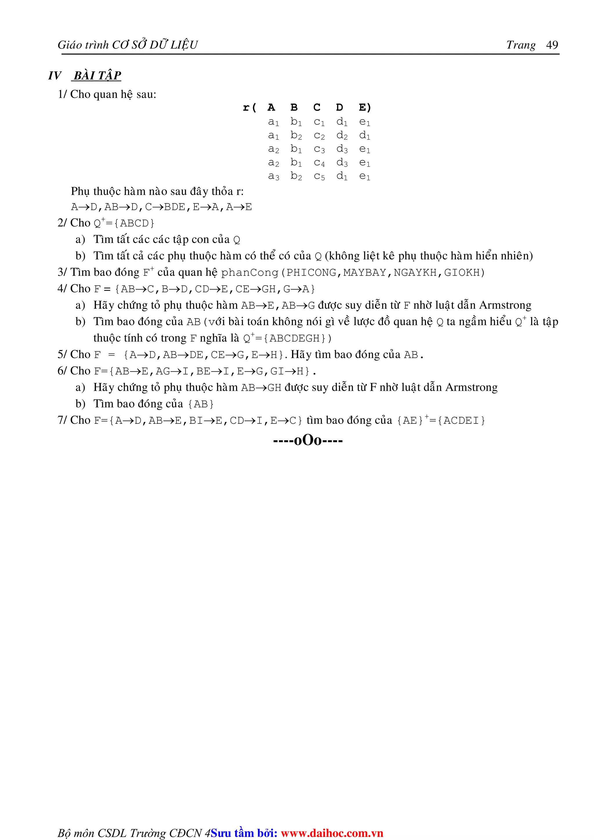 Giaùo trình CÔ SÔÛ DÖÕ LIEÄU Trang 
Bộ môn CSDL Trường CĐCN 4 
49 
IV BAØI TAÄP 
1/ Cho quan heä sau: 
r( A B C D E) 
a1 b1 c1 d1 e1 
a1 b2 c2 d2 d1 
a2 b1 c3 d3 e1 
a2 b1 c4 d3 e1 
a3 b2 c5 d1 e1 
Phuï thuoäc haøm naøo sau ñaây thoûa r: 
A→D,AB→D,C→BDE,E→A,A→E 
2/ Cho Q+={ABCD} 
a) Tìm taát caùc caùc taäp con cuûa Q 
b) Tìm taát caû caùc phuï thuoäc haøm coù theå coù cuûa Q (khoâng lieät keâ phuï thuoäc haøm hieån nhieân) 
3/ Tìm bao ñoùng F+ cuûa quan heä phanCong(PHICONG,MAYBAY,NGAYKH,GIOKH) 
4/ Cho F = {AB→C,B→D,CD→E,CE→GH,G→A} 
a) Haõy chöùng toû phuï thuoäc haøm AB→E,AB→G ñöôïc suy dieãn töø F nhôø luaät daãn Armstrong 
b) Tìm bao ñoùng cuûa AB(vôùi baøi toaùn khoâng noùi gì veà löôïc ñoà quan heä Q ta ngaàm hieåu Q+ laø taäp 
thuoäc tính coù trong F nghóa laø Q+={ABCDEGH}) 
5/ Cho F = {A→D,AB→DE,CE→G,E→H}. Haõy tìm bao ñoùng cuûa AB. 
6/ Cho F={AB→E,AG→I,BE→I,E→G,GI→H}. 
a) Haõy chöùng toû phuï thuoäc haøm AB→GH ñöôïc suy dieãn töø F nhôø luaät daãn Armstrong 
b) Tìm bao ñoùng cuûa {AB} 
7/ Cho F={A→D,AB→E,BI→E,CD→I,E→C} tìm bao ñoùng cuûa {AE}+={ACDEI} 
----oOo---- 
Su tâm bi: www.daihoc.com.vn 
 