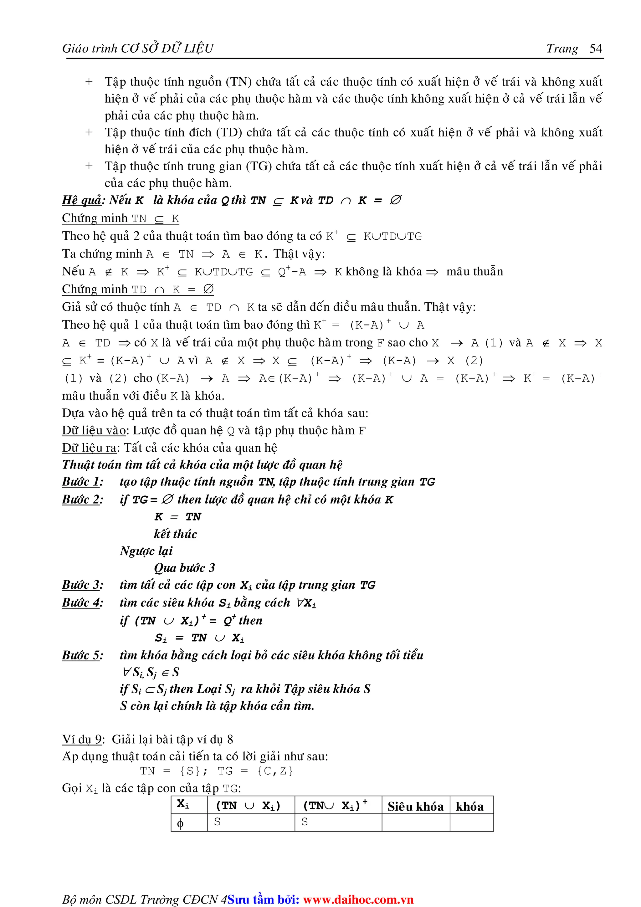 Giaùo trình CÔ SÔÛ DÖÕ LIEÄU Trang 
Bộ môn CSDL Trường CĐCN 4 
54 
+ Taäp thuoäc tính nguoàn (TN) chöùa taát caû caùc thuoäc tính coù xuaát hieän ôû veá traùi vaø khoâng xuaát 
hieän ôû veá phaûi cuûa caùc phuï thuoäc haøm vaø caùc thuoäc tính khoâng xuaát hieän ôû caû veá traùi laãn veá 
phaûi cuûa caùc phuï thuoäc haøm. 
+ Taäp thuoäc tính ñích (TD) chöùa taát caû caùc thuoäc tính coù xuaát hieän ôû veá phaûi vaø khoâng xuaát 
hieän ôû veá traùi cuûa caùc phuï thuoäc haøm. 
+ Taäp thuoäc tính trung gian (TG) chöùa taát caû caùc thuoäc tính xuaát hieän ôû caû veá traùi laãn veá phaûi 
cuûa caùc phuï thuoäc haøm. 
Heä quaû: Neáu K laø khoùa cuûa Q thì TN ⊆ K vaø TD ∩ K = ∅ 
Chöùng minh TN ⊆ K 
Theo heä quaû 2 cuûa thuaät toaùn tìm bao ñoùng ta coù K+ ⊆ K∪TD∪TG 
Ta chöùng minh A ∈ TN ⇒ A ∈ K. Thaät vaäy: 
Neáu A ∉ K ⇒ K+ ⊆ K∪TD∪TG ⊆ Q+-A ⇒ K khoâng laø khoùa ⇒ maâu thuaãn 
Chöùng minh TD ∩ K = ∅ 
Giaû söû coù thuoäc tính A ∈ TD ∩ K ta seõ daãn ñeán ñieàu maâu thuaãn. Thaät vaäy: 
Theo heä quaû 1 cuûa thuaät toaùn tìm bao ñoùng thì K+ = (K-A)+ ∪ A 
A ∈ TD ⇒ coù X laø veá traùi cuûa moät phuï thuoäc haøm trong F sao cho X → A (1) vaø A ∉ X ⇒ X 
⊆ K+ = (K-A)+ ∪ A vì A ∉ X ⇒ X ⊆ (K-A)+ ⇒ (K-A) → X (2) 
(1) vaø (2) cho (K-A) → A ⇒ A∈(K-A)+ ⇒ (K-A)+ ∪ A = (K-A)+ ⇒ K+ = (K-A)+ 
maâu thuaãn vôùi ñieàu K laø khoùa. 
Döïa vaøo heä quaû treân ta coù thuaät toaùn tìm taát caû khoùa sau: 
Döõ lieäu vaøo: Löôïc ñoà quan heä Q vaø taäp phuï thuoäc haøm F 
Döõ lieäu ra: Taát caû caùc khoùa cuûa quan heä 
Thuaät toaùn tìm taát caû khoùa cuûa moät löôïc ñoà quan heä 
Böôùc 1: taïo taäp thuoäc tính nguoàn TN, taäp thuoäc tính trung gian TG 
Böôùc 2: if TG = ∅ then löôïc ñoà quan heä chæ coù moät khoùa K 
K = TN 
keát thuùc 
Ngöôïc laïi 
Qua böôùc 3 
Böôùc 3: tìm taát caû caùc taäp con Xi cuûa taäp trung gian TG 
Böôùc 4: tìm caùc sieâu khoùa Si baèng caùch ∀Xi 
if (TN ∪ Xi)+ = Q+ then 
Si = TN ∪ Xi 
Böôùc 5: tìm khoùa baèng caùch loaïi boû caùc sieâu khoùa khoâng toái tieåu 
∀ Si, Sj ∈ S 
if Si ⊂ Sj then Loaïi Sj ra khoûi Taäp sieâu khoùa S 
S coøn laïi chính laø taäp khoùa caàn tìm. 
Ví duï 9: Giaûi laïi baøi taäp ví duï 8 
Aùp duïng thuaät toaùn caûi tieán ta coù lôøi giaûi nhö sau: 
TN = {S}; TG = {C,Z} 
Goïi Xi laø caùc taäp con cuûa taäp TG: 
Xi (TN ∪ Xi) (TN∪ Xi)+ Sieâu khoùa khoùa 
φ S S 
Su tâm bi: www.daihoc.com.vn 
 