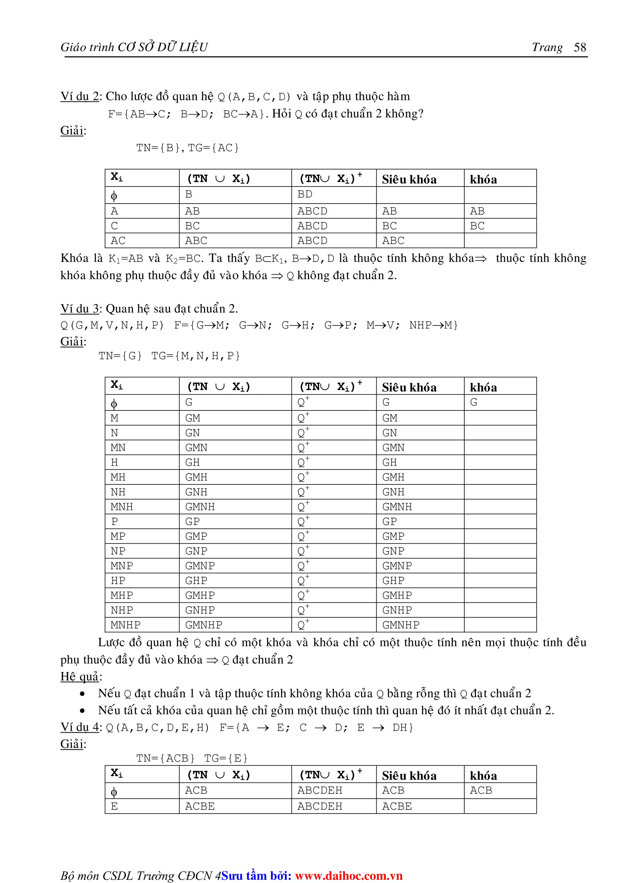 Giaùo trình CÔ SÔÛ DÖÕ LIEÄU Trang 
Bộ môn CSDL Trường CĐCN 4 
58 
Ví duï 2: Cho löôïc ñoà quan heä Q(A,B,C,D) vaø taäp phuï thuoäc haøm 
F={AB→C; B→D; BC→A}. Hoûi Q coù ñaït chuaån 2 khoâng? 
Giaûi: 
TN={B}, TG={AC} 
Xi (TN ∪ Xi) (TN∪ Xi)+ Sieâu khoùa khoùa 
φ B BD 
A AB ABCD AB AB 
C BC ABCD BC BC 
AC ABC ABCD ABC 
Khoùa laø K1=AB vaø K2=BC. Ta thaáy B⊂K1, B→D,D laø thuoäc tính khoâng khoùa⇒ thuoäc tính khoâng 
khoùa khoâng phuï thuoäc ñaày ñuû vaøo khoùa ⇒ Q khoâng ñaït chuaån 2. 
Ví duï 3: Quan heä sau ñaït chuaån 2. 
Q(G,M,V,N,H,P) F={G→M; G→N; G→H; G→P; M→V; NHP→M} 
Giaûi: 
TN={G} TG={M,N,H,P} 
Xi (TN ∪ Xi) (TN∪ Xi)+ Sieâu khoùa khoùa 
φ G Q+ G G 
M GM Q+ GM 
N GN Q+ GN 
MN GMN Q+ GMN 
H GH Q+ GH 
MH GMH Q+ GMH 
NH GNH Q+ GNH 
MNH GMNH Q+ GMNH 
P GP Q+ GP 
MP GMP Q+ GMP 
NP GNP Q+ GNP 
MNP GMNP Q+ GMNP 
HP GHP Q+ GHP 
MHP GMHP Q+ GMHP 
NHP GNHP Q+ GNHP 
MNHP GMNHP Q+ GMNHP 
Löôïc ñoà quan heä Q chæ coù moät khoùa vaø khoùa chæ coù moät thuoäc tính neân moïi thuoäc tính ñeàu 
phuï thuoäc ñaày ñuû vaøo khoùa ⇒ Q ñaït chuaån 2 
Heä quaû: 
• Neáu Q ñaït chuaån 1 vaø taäp thuoäc tính khoâng khoùa cuûa Q baèng roãng thì Q ñaït chuaån 2 
• Neáu taát caû khoùa cuûa quan heä chæ goàm moät thuoäc tính thì quan heä ñoù ít nhaát ñaït chuaån 2. 
Ví duï 4: Q(A,B,C,D,E,H) F={A → E; C → D; E → DH} 
Giaûi: 
TN={ACB} TG={E} 
Xi (TN ∪ Xi) (TN∪ Xi)+ Sieâu khoùa khoùa 
φ ACB ABCDEH ACB ACB 
E ACBE ABCDEH ACBE 
Su tâm bi: www.daihoc.com.vn 
 