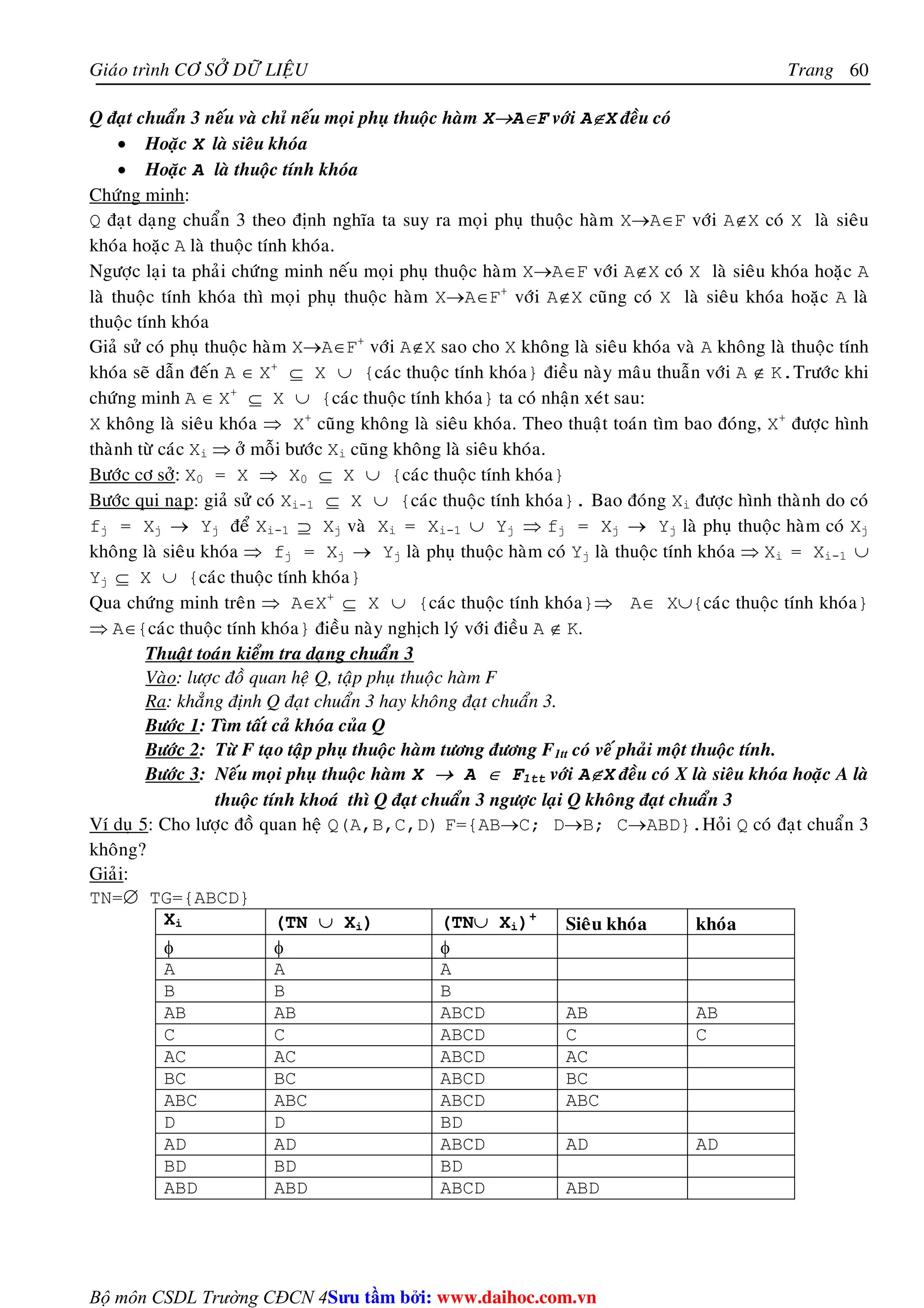 Giaùo trình CÔ SÔÛ DÖÕ LIEÄU Trang 
Bộ môn CSDL Trường CĐCN 4 
60 
Q ñaït chuaån 3 neáu vaø chæ neáu moïi phuï thuoäc haøm X→A∈F vôùi A∉X ñeàu coù 
• Hoaëc X laø sieâu khoùa 
• Hoaëc A laø thuoäc tính khoùa 
Chöùng minh: 
Q ñaït daïng chuaån 3 theo ñònh nghóa ta suy ra moïi phuï thuoäc haøm X→A∈F vôùi A∉X coù X laø sieâu 
khoùa hoaëc A laø thuoäc tính khoùa. 
Ngöôïc laïi ta phaûi chöùng minh neáu moïi phuï thuoäc haøm X→A∈F vôùi A∉X coù X laø sieâu khoùa hoaëc A 
laø thuoäc tính khoùa thì moïi phuï thuoäc haøm X→A∈F+ vôùi A∉X cuõng coù X laø sieâu khoùa hoaëc A laø 
thuoäc tính khoùa 
Giaû söû coù phuï thuoäc haøm X→A∈F+ vôùi A∉X sao cho X khoâng laø sieâu khoùa vaø A khoâng laø thuoäc tính 
khoùa seõ daãn ñeán A ∈ X+ ⊆ X ∪ {caùc thuoäc tính khoùa} ñieàu naøy maâu thuaãn vôùi A ∉ K.Tröôùc khi 
chöùng minh A ∈ X+ ⊆ X ∪ {caùc thuoäc tính khoùa} ta coù nhaän xeùt sau: 
X khoâng laø sieâu khoùa ⇒ X+ cuõng khoâng laø sieâu khoùa. Theo thuaät toaùn tìm bao ñoùng, X+ ñöôïc hình 
thaønh töø caùc Xi ⇒ ôû moãi böôùc Xi cuõng khoâng laø sieâu khoùa. 
Böôùc cô sôû: X0 = X ⇒ X0 ⊆ X ∪ {caùc thuoäc tính khoùa} 
Böôùc qui naïp: giaû söû coù Xi-1 ⊆ X ∪ {caùc thuoäc tính khoùa}. Bao ñoùng Xi ñöôïc hình thaønh do coù 
fj = Xj → Yj ñeå Xi-1 ⊇ Xj vaø Xi = Xi-1 ∪ Yj ⇒ fj = Xj → Yj laø phuï thuoäc haøm coù Xj 
khoâng laø sieâu khoùa ⇒ fj = Xj → Yj laø phuï thuoäc haøm coù Yj laø thuoäc tính khoùa ⇒ Xi = Xi-1 ∪ 
Yj ⊆ X ∪ {caùc thuoäc tính khoùa} 
Qua chöùng minh treân ⇒ A∈X+ ⊆ X ∪ {caùc thuoäc tính khoùa}⇒ A∈ X∪{caùc thuoäc tính khoùa} 
⇒ A∈{caùc thuoäc tính khoùa} ñieàu naøy nghòch lyù vôùi ñieàu A ∉ K. 
Thuaät toaùn kieåm tra daïng chuaån 3 
Vaøo: löôïc ñoà quan heä Q, taäp phuï thuoäc haøm F 
Ra: khaúng ñònh Q ñaït chuaån 3 hay khoâng ñaït chuaån 3. 
Böôùc 1: Tìm taát caû khoùa cuûa Q 
Böôùc 2: Töø F taïo taäp phuï thuoäc haøm töông ñöông F1tt coù veá phaûi moät thuoäc tính. 
Böôùc 3: Neáu moïi phuï thuoäc haøm X → A ∈ F1tt vôùi A∉X ñeàu coù X laø sieâu khoùa hoaëc A laø 
thuoäc tính khoaù thì Q ñaït chuaån 3 ngöôïc laïi Q khoâng ñaït chuaån 3 
Ví duï 5: Cho löôïc ñoà quan heä Q(A,B,C,D) F={AB→C; D→B; C→ABD}.Hoûi Q coù ñaït chuaån 3 
khoâng? 
Giaûi: 
TN=∅ TG={ABCD} 
Xi (TN ∪ Xi) (TN∪ Xi)+ Sieâu khoùa khoùa 
φ φ φ 
A A A 
B B B 
AB AB ABCD AB AB 
C C ABCD C C 
AC AC ABCD AC 
BC BC ABCD BC 
ABC ABC ABCD ABC 
D D BD 
AD AD ABCD AD AD 
BD BD BD 
ABD ABD ABCD ABD 
Su tâm bi: www.daihoc.com.vn 
 