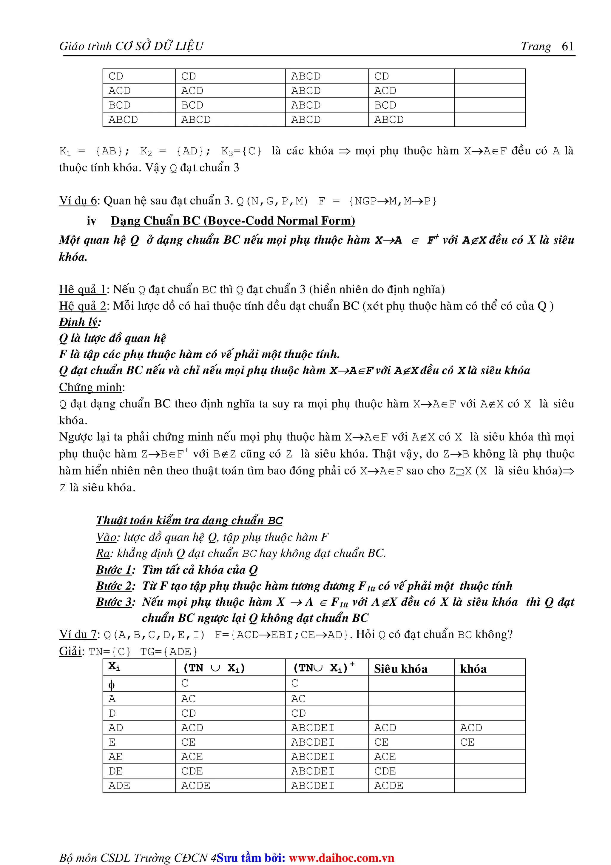 Giaùo trình CÔ SÔÛ DÖÕ LIEÄU Trang 
Bộ môn CSDL Trường CĐCN 4 
61 
CD CD ABCD CD 
ACD ACD ABCD ACD 
BCD BCD ABCD BCD 
ABCD ABCD ABCD ABCD 
K1 = {AB}; K2 = {AD}; K3={C} laø caùc khoùa ⇒ moïi phuï thuoäc haøm X→A∈F ñeàu coù A laø 
thuoäc tính khoùa. Vaäy Q ñaït chuaån 3 
Ví duï 6: Quan heä sau ñaït chuaån 3. Q(N,G,P,M) F = {NGP→M,M→P} 
iv Daïng Chuaån BC (Boyce-Codd Normal Form) 
Moät quan heä Q ôû daïng chuaån BC neáu moïi phuï thuoäc haøm X→A ∈ F+ vôùi A∉X ñeàu coù X laø sieâu 
khoùa. 
Heä quaû 1: Neáu Q ñaït chuaån BC thì Q ñaït chuaån 3 (hieån nhieân do ñònh nghóa) 
Heä quaû 2: Moãi löôïc ñoà coù hai thuoäc tính ñeàu ñaït chuaån BC (xeùt phuï thuoäc haøm coù theå coù cuûa Q ) 
Ñònh lyù: 
Q laø löôïc ñoà quan heä 
F laø taäp caùc phuï thuoäc haøm coù veá phaûi moät thuoäc tính. 
Q ñaït chuaån BC neáu vaø chæ neáu moïi phuï thuoäc haøm X→A∈F vôùi A∉X ñeàu coù X laø sieâu khoùa 
Chöùng minh: 
Q ñaït daïng chuaån BC theo ñònh nghóa ta suy ra moïi phuï thuoäc haøm X→A∈F vôùi A∉X coù X laø sieâu 
khoùa. 
Ngöôïc laïi ta phaûi chöùng minh neáu moïi phuï thuoäc haøm X→A∈F vôùi A∉X coù X laø sieâu khoùa thì moïi 
phuï thuoäc haøm Z→B∈F+ vôùi B∉Z cuõng coù Z laø sieâu khoùa. Thaät vaäy, do Z→B khoâng laø phuï thuoäc 
haøm hieån nhieân neân theo thuaät toaùn tìm bao ñoùng phaûi coù X→A∈F sao cho Z⊇X (X laø sieâu khoùa)⇒ 
Z laø sieâu khoùa. 
Thuaät toaùn kieåm tra daïng chuaån BC 
Vaøo: löôïc ñoà quan heä Q, taäp phuï thuoäc haøm F 
Ra: khaúng ñònh Q ñaït chuaån BC hay khoâng ñaït chuaån BC. 
Böôùc 1: Tìm taát caû khoùa cuûa Q 
Böôùc 2: Töø F taïo taäp phuï thuoäc haøm töông ñöông F1tt coù veá phaûi moät thuoäc tính 
Böôùc 3: Neáu moïi phuï thuoäc haøm X → A ∈ F1tt vôùi A∉X ñeàu coù X laø sieâu khoùa thì Q ñaït 
chuaån BC ngöôïc laïi Q khoâng ñaït chuaån BC 
Ví duï 7: Q(A,B,C,D,E,I) F={ACD→EBI;CE→AD}. Hoûi Q coù ñaït chuaån BC khoâng? 
Giaûi: TN={C} TG={ADE} 
Xi (TN ∪ Xi) (TN∪ Xi)+ Sieâu khoùa khoùa 
φ C C 
A AC AC 
D CD CD 
AD ACD ABCDEI ACD ACD 
E CE ABCDEI CE CE 
AE ACE ABCDEI ACE 
DE CDE ABCDEI CDE 
ADE ACDE ABCDEI ACDE 
Su tâm bi: www.daihoc.com.vn 
 