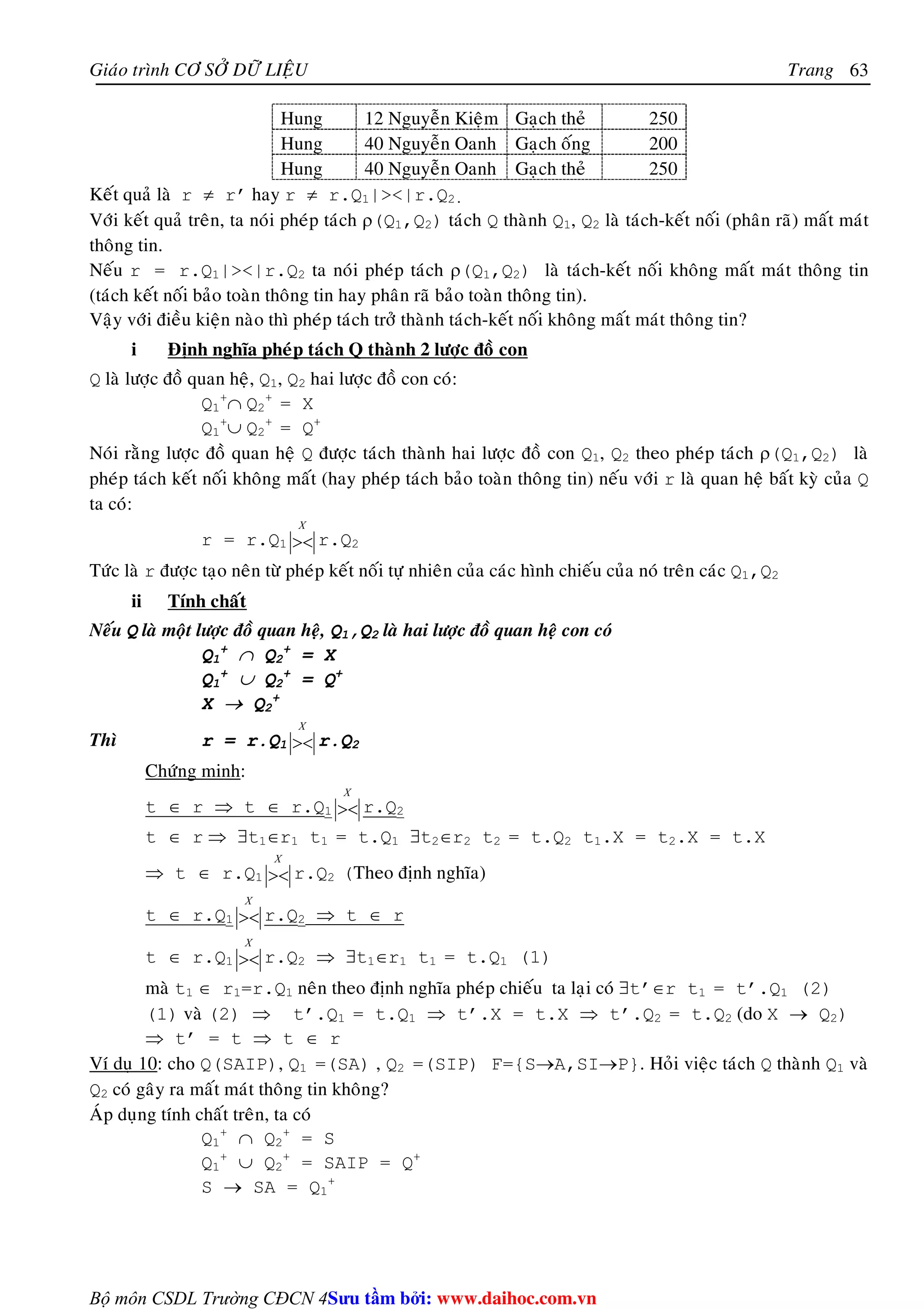 Giaùo trình CÔ SÔÛ DÖÕ LIEÄU Trang 
Bộ môn CSDL Trường CĐCN 4 
63 
Hung 12 Nguyeãn Kieäm Gaïch theû 250 
Hung 40 Nguyeãn Oanh Gaïch oáng 200 
Hung 40 Nguyeãn Oanh Gaïch theû 250 
Keát quaû laø r ≠ r’ hay r ≠ r.Q1||r.Q2. 
Vôùi keát quaû treân, ta noùi pheùp taùch ρ(Q1,Q2) taùch Q thaønh Q1, Q2 laø taùch-keát noái (phaân raõ) maát maùt 
thoâng tin. 
Neáu r = r.Q1||r.Q2 ta noùi pheùp taùch ρ(Q1,Q2) laø taùch-keát noái khoâng maát maùt thoâng tin 
(taùch keát noái baûo toaøn thoâng tin hay phaân raõ baûo toaøn thoâng tin). 
Vaäy vôùi ñieàu kieän naøo thì pheùp taùch trôû thaønh taùch-keát noái khoâng maát maùt thoâng tin? 
i Ñònh nghóa pheùp taùch Q thaønh 2 löôïc ñoà con 
Q laø löôïc ñoà quan heä, Q1, Q2 hai löôïc ñoà con coù: 
Q1 
+∩ Q2 
+ = X 
Q1 
+∪ Q2 
+ = Q+ 
Noùi raèng löôïc ñoà quan heä Q ñöôïc taùch thaønh hai löôïc ñoà con Q1, Q2 theo pheùp taùch ρ(Q1,Q2) laø 
pheùp taùch keát noái khoâng maát (hay pheùp taùch baûo toaøn thoâng tin) neáu vôùi r laø quan heä baát kyø cuûa Q 
ta coù: 
r = r.Q1 
X 
 r.Q2 
Töùc laø r ñöôïc taïo neân töø pheùp keát noái töï nhieân cuûa caùc hình chieáu cuûa noù treân caùc Q1,Q2 
ii Tính chaát 
Neáu Q laø moät löôïc ñoà quan heä, Q1,Q2 laø hai löôïc ñoà quan heä con coù 
Q1 
+ ∩ Q2 
+ = X 
Q1 
+ ∪ Q2 
+ = Q+ 
X → Q2 
+ 
Thì r = r.Q1 
X 
 r.Q2 
Chöùng minh: 
t ∈ r ⇒ t ∈ r.Q1 
X 
 r.Q2 
t ∈ r ⇒ ∃t1∈r1 t1 = t.Q1 ∃t2∈r2 t2 = t.Q2 t1.X = t2.X = t.X 
⇒ t ∈ r.Q1 
X 
 r.Q2 (Theo ñònh nghóa) 
t ∈ r.Q1 
X 
 r.Q2 ⇒ t ∈ r 
t ∈ r.Q1 
X 
 r.Q2 ⇒ ∃t1∈r1 t1 = t.Q1 (1) 
maø t1 ∈ r1=r.Q1 neân theo ñònh nghóa pheùp chieáu ta laïi coù ∃t’∈r t1 = t’.Q1 (2) 
(1) vaø (2) ⇒ t’.Q1 = t.Q1 ⇒ t’.X = t.X ⇒ t’.Q2 = t.Q2 (do X → Q2) 
⇒ t’ = t ⇒ t ∈ r 
Ví duï 10: cho Q(SAIP), Q1 =(SA) , Q2 =(SIP) F={S→A,SI→P}. Hoûi vieäc taùch Q thaønh Q1 vaø 
Q2 coù gaây ra maát maùt thoâng tin khoâng? 
AÙp duïng tính chaát treân, ta coù 
Q1 
+ ∩ Q2 
+ = S 
Q1 
+ ∪ Q2 
+ = SAIP = Q+ 
S → SA = Q1 
+ 
Su tâm bi: www.daihoc.com.vn 
 