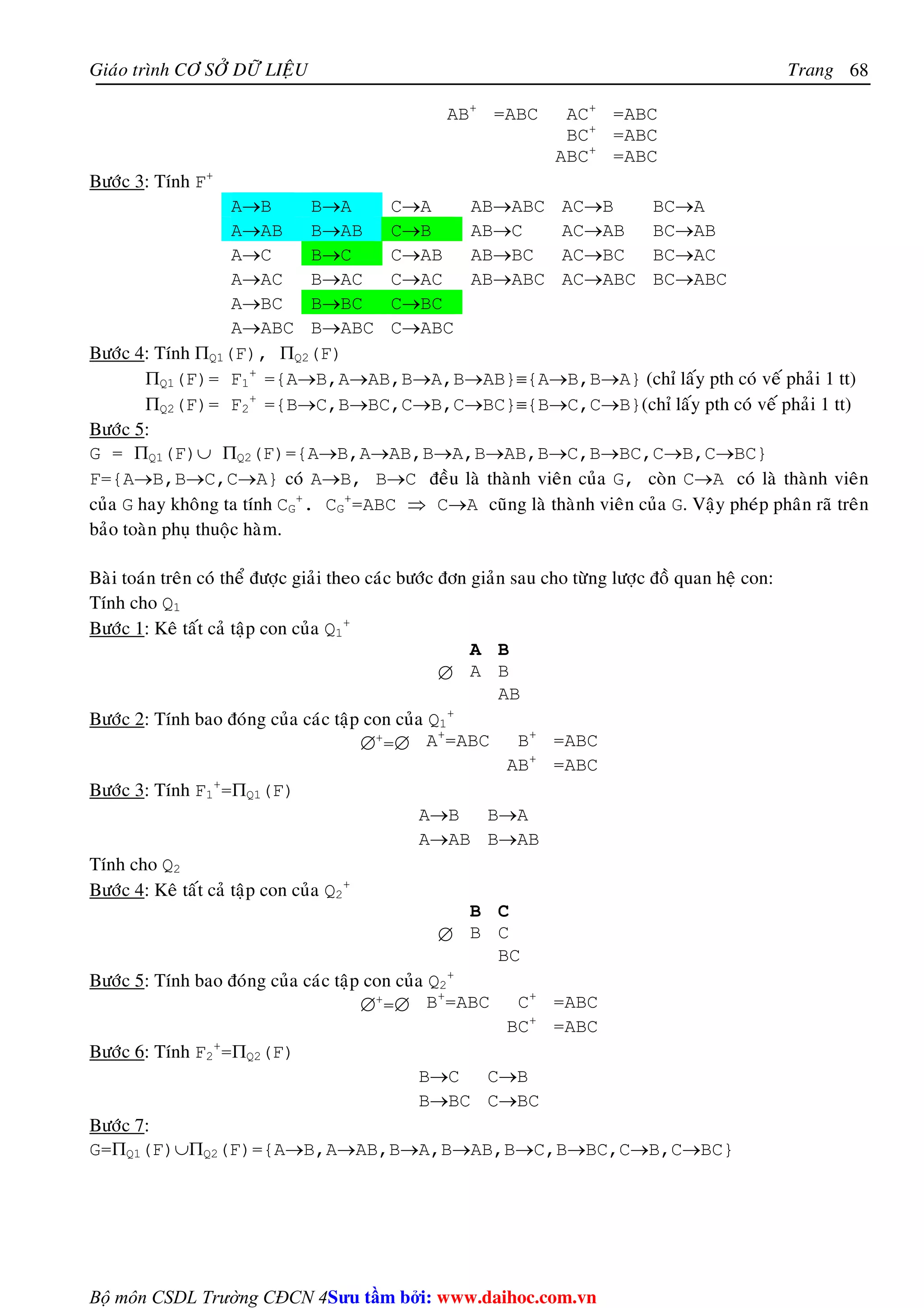 Giaùo trình CÔ SÔÛ DÖÕ LIEÄU Trang 
Bộ môn CSDL Trường CĐCN 4 
68 
AB+ =ABC AC+ =ABC 
BC+ =ABC 
ABC+ =ABC 
Böôùc 3: Tính F+ 
A→B B→A C→A AB→ABC AC→B BC→A 
A→AB B→AB C→B AB→C AC→AB BC→AB 
A→C B→C C→AB AB→BC AC→BC BC→AC 
A→AC B→AC C→AC AB→ABC AC→ABC BC→ABC 
A→BC B→BC C→BC 
A→ABC B→ABC C→ABC 
Böôùc 4: Tính ΠQ1(F), ΠQ2(F) 
ΠQ1(F)= F1 
+ ={A→B,A→AB,B→A,B→AB}≡{A→B,B→A} (chæ laáy pth coù veá phaûi 1 tt) 
ΠQ2(F)= F2 
+ ={B→C,B→BC,C→B,C→BC}≡{B→C,C→B}(chæ laáy pth coù veá phaûi 1 tt) 
Böôùc 5: 
G = ΠQ1(F)∪ ΠQ2(F)={A→B,A→AB,B→A,B→AB,B→C,B→BC,C→B,C→BC} 
F={A→B,B→C,C→A} coù A→B, B→C ñeàu laø thaønh vieân cuûa G, coøn C→A coù laø thaønh vieân 
cuûa G hay khoâng ta tính CG 
+. CG 
+=ABC ⇒ C→A cuõng laø thaønh vieân cuûa G. Vaäy pheùp phaân raõ treân 
baûo toaøn phuï thuoäc haøm. 
Baøi toaùn treân coù theå ñöôïc giaûi theo caùc böôùc ñôn giaûn sau cho töøng löôïc ñoà quan heä con: 
Tính cho Q1 
Böôùc 1: Keâ taát caû taäp con cuûa Q1 
+ 
A B 
∅ A B 
AB 
Böôùc 2: Tính bao ñoùng cuûa caùc taäp con cuûa Q1 
+ 
∅+=∅ A+=ABC B+ =ABC 
AB+ =ABC 
Böôùc 3: Tính F1 
+=ΠQ1(F) 
A→B B→A 
A→AB B→AB 
Tính cho Q2 
Böôùc 4: Keâ taát caû taäp con cuûa Q2 
+ 
B C 
∅ B C 
BC 
Böôùc 5: Tính bao ñoùng cuûa caùc taäp con cuûa Q2 
+ 
∅+=∅ B+=ABC C+ =ABC 
BC+ =ABC 
Böôùc 6: Tính F2 
+=ΠQ2(F) 
B→C C→B 
B→BC C→BC 
Böôùc 7: 
G=ΠQ1(F)∪ΠQ2(F)={A→B,A→AB,B→A,B→AB,B→C,B→BC,C→B,C→BC} 
Su tâm bi: www.daihoc.com.vn 
 
