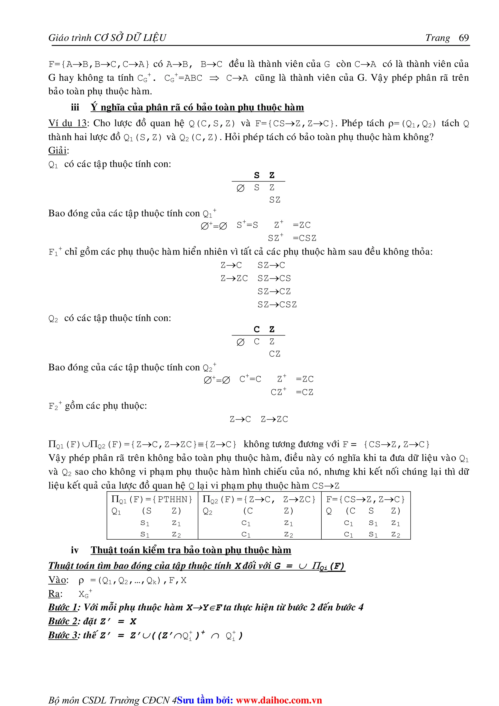 Giaùo trình CÔ SÔÛ DÖÕ LIEÄU Trang 
Bộ môn CSDL Trường CĐCN 4 
69 
F={A→B,B→C,C→A} coù A→B, B→C ñeàu laø thaønh vieân cuûa G coøn C→A coù laø thaønh vieân cuûa 
G hay khoâng ta tính CG 
+. CG 
+=ABC ⇒ C→A cuõng laø thaønh vieân cuûa G. Vaäy pheùp phaân raõ treân 
baûo toaøn phuï thuoäc haøm. 
iii YÙ nghóa cuûa phaân raõ coù baûo toaøn phuï thuoäc haøm 
Ví duï 13: Cho löôïc ñoà quan heä Q(C,S,Z) vaø F={CS→Z,Z→C}. Pheùp taùch ρ=(Q1,Q2) taùch Q 
thaønh hai löôïc ñoà Q1(S,Z) vaø Q2(C,Z). Hoûi pheùp taùch coù baûo toaøn phuï thuoäc haøm khoâng? 
Giaûi: 
Q1 coù caùc taäp thuoäc tính con: 
S Z 
∅ S Z 
SZ 
Bao ñoùng cuûa caùc taäp thuoäc tính con Q1 
+ 
∅+=∅ S+=S Z+ =ZC 
SZ+ =CSZ 
F1 
+ chæ goàm caùc phuï thuoäc haøm hieån nhieân vì taát caû caùc phuï thuoäc haøm sau ñeàu khoâng thoûa: 
Z→C SZ→C 
Z→ZC SZ→CS 
SZ→CZ 
SZ→CSZ 
Q2 coù caùc taäp thuoäc tính con: 
C Z 
∅ C Z 
CZ 
Bao ñoùng cuûa caùc taäp thuoäc tính con Q2 
+ 
∅+=∅ C+=C Z+ =ZC 
CZ+ =CZ 
F2 
+ goàm caùc phuï thuoäc: 
Z→C Z→ZC 
ΠQ1(F)∪ΠQ2(F)={Z→C,Z→ZC}≡{Z→C} khoâng töông ñöông vôùi F = {CS→Z,Z→C} 
Vaäy pheùp phaân raõ treân khoâng baûo toaøn phuï thuoäc haøm, ñieàu naøy coù nghóa khi ta ñöa döõ lieäu vaøo Q1 
vaø Q2 sao cho khoâng vi phaïm phuï thuoäc haøm hình chieáu cuûa noù, nhöng khi keát noái chuùng laïi thì döõ 
lieäu keát quaû cuûa löôïc ñoà quan heä Q laïi vi phaïm phuï thuoäc haøm CS→Z 
ΠQ1(F)={PTHHN} ΠQ2(F)={Z→C, Z→ZC} F={CS→Z,Z→C} 
Q1 (S Z) Q2 (C Z) Q (C S Z) 
s1 z1 c1 
z1 c1 
s1 z1 
s1 z2 c1 
z2 c1 
s1 z2 
iv Thuaät toaùn kieåm tra baûo toaøn phuï thuoäc haøm 
Thuaät toaùn tìm bao ñoùng cuûa taäp thuoäc tính X ñoái vôùi G = ∪ ΠQi(F) 
Vaøo: ρ =(Q1,Q2,…,Qk),F,X 
Ra: XG 
+ 
Böôùc 1: Vôùi moãi phuï thuoäc haøm X→Y∈F ta thöïc hieän töø böôùc 2 ñeán böôùc 4 
Böôùc 2: ñaët Z’ = X 
Böôùc 3: theá Z’ = Z’∪((Z’∩ + 
i Q )+ ∩ + 
i Q ) 
Su tâm bi: www.daihoc.com.vn 
 