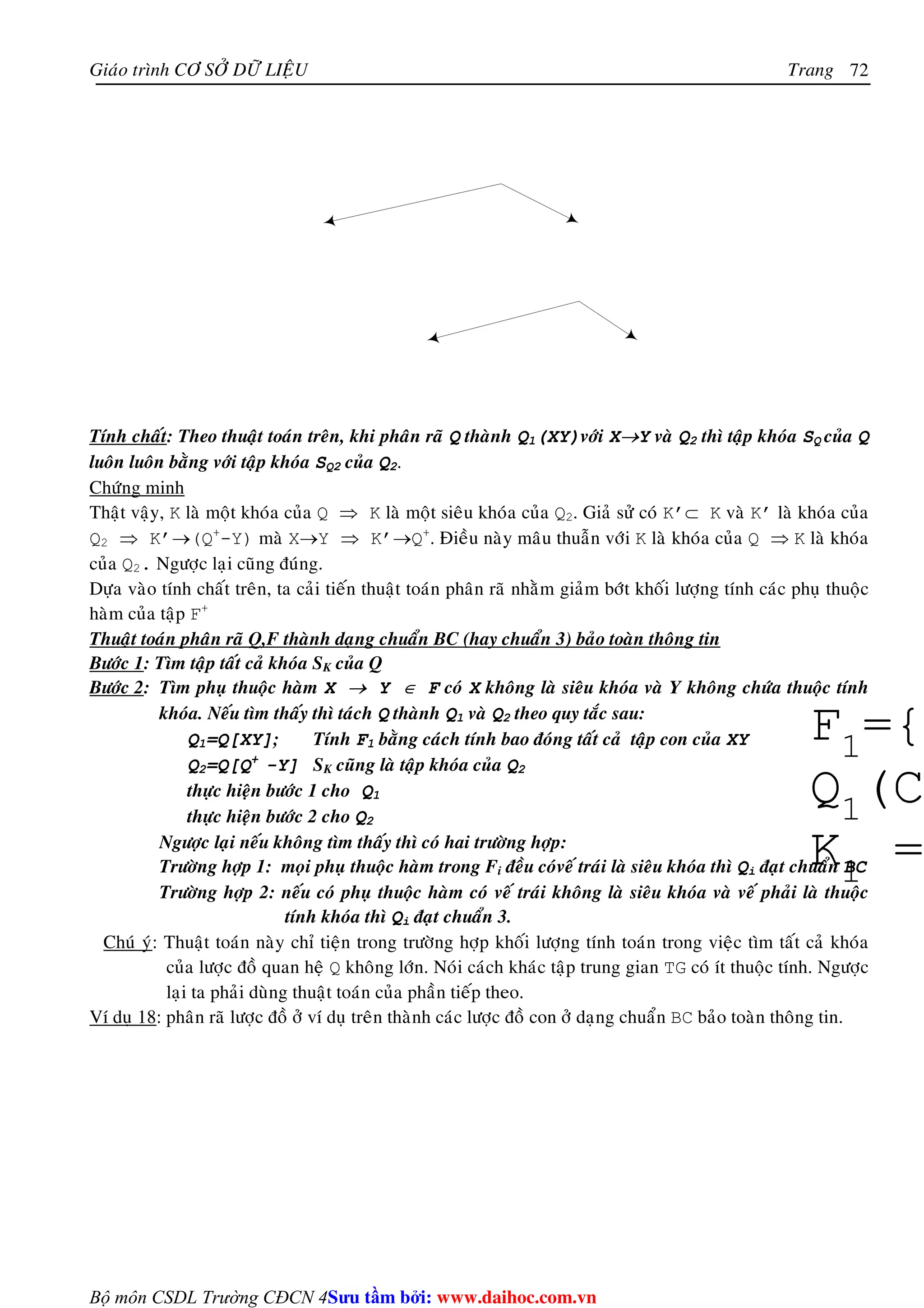 Giaùo trình CÔ SÔÛ DÖÕ LIEÄU Trang 
Bộ môn CSDL Trường CĐCN 4 
72 
Tính chaát: Theo thuaät toaùn treân, khi phaân raõ Q thaønh Q1(XY)vôùi X→Y vaø Q2 thì taäp khoùa SQ cuûa Q 
luoân luoân baèng vôùi taäp khoùa SQ2 cuûa Q2. 
Chöùng minh 
Thaät vaäy, K laø moät khoùa cuûa Q ⇒ K laø moät sieâu khoùa cuûa Q2. Giaû söû coù K’⊂ K vaø K’ laø khoùa cuûa 
Q2 ⇒ K’→(Q+-Y) maø X→Y ⇒ K’→Q+. Ñieàu naøy maâu thuaãn vôùi K laø khoùa cuûa Q ⇒ K laø khoùa 
cuûa Q2. Ngöôïc laïi cuõng ñuùng. 
Döïa vaøo tính chaát treân, ta caûi tieán thuaät toaùn phaân raõ nhaèm giaûm bôùt khoái löôïng tính caùc phuï thuoäc 
haøm cuûa taäp F+ 
Thuaät toaùn phaân raõ Q,F thaønh daïng chuaån BC (hay chuaån 3) baûo toaøn thoâng tin 
Böôùc 1: Tìm taäp taát caû khoùa SK cuûa Q 
Böôùc 2: Tìm phuï thuoäc haøm X → Y ∈ F coù X khoâng laø sieâu khoùa vaø Y khoâng chöùa thuoäc tính 
khoùa. Neáu tìm thaáy thì taùch Q thaønh Q1 vaø Q2 theo quy taéc sau: 
Q1=Q[XY]; Tính F1 baèng caùch tính bao ñoùng taát caû taäp con cuûa XY 
Q2=Q[Q+ -Y] SK cuõng laø taäp khoùa cuûa Q2 
thöïc hieän böôùc 1 cho Q1 
thöïc hieän böôùc 2 cho Q2 
Ngöôïc laïi neáu khoâng tìm thaáy thì coù hai tröôøng hôïp: 
Tröôøng hôïp 1: moïi phuï thuoäc haøm trong Fi ñeàu coùveá traùi laø sieâu khoùa thì Qi ñaït chuaån BC 
Tröôøng hôïp 2: neáu coù phuï thuoäc haøm coù veá traùi khoâng laø sieâu khoùa vaø veá phaûi laø thuoäc 
tính khoùa thì Qi ñaït chuaån 3. 
Chuù yù: Thuaät toaùn naøy chæ tieän trong tröôøng hôïp khoái löôïng tính toaùn trong vieäc tìm taát caû khoùa 
cuûa löôïc ñoà quan heä Q khoâng lôùn. Noùi caùch khaùc taäp trung gian TG coù ít thuoäc tính. Ngöôïc 
laïi ta phaûi duøng thuaät toaùn cuûa phaàn tieáp theo. 
Ví duï 18: phaân raõ löôïc ñoà ôû ví duï treân thaønh caùc löôïc ñoà con ôû daïng chuaån BC baûo toaøn thoâng tin. 
Su tâm bi: www.daihoc.com.vn 
 