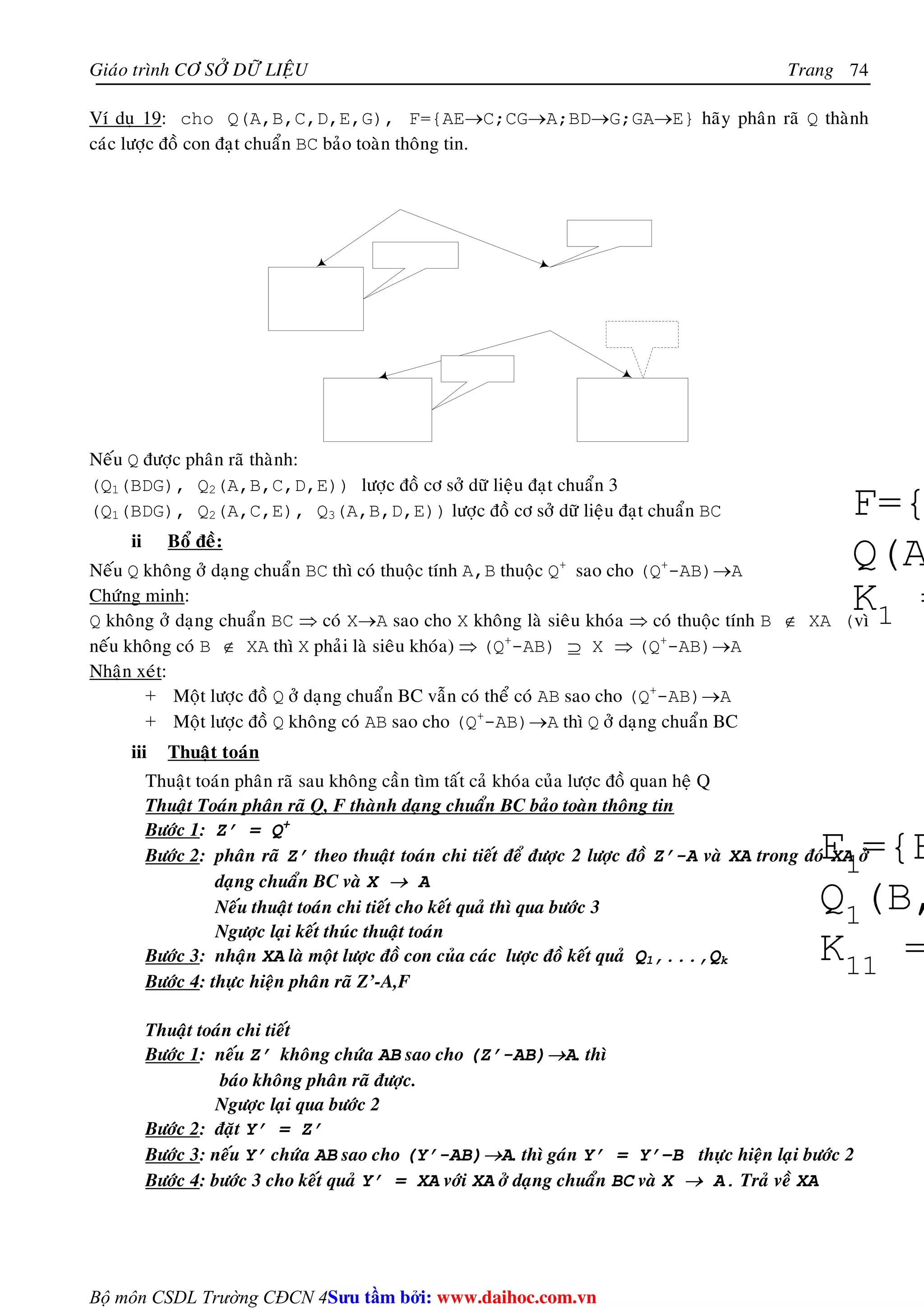 Giaùo trình CÔ SÔÛ DÖÕ LIEÄU Trang 
Bộ môn CSDL Trường CĐCN 4 
74 
Ví duï 19: cho Q(A,B,C,D,E,G), F={AE→C;CG→A;BD→G;GA→E} haõy phaân raõ Q thaønh 
caùc löôïc ñoà con ñaït chuaån BC baûo toaøn thoâng tin. 
Neáu Q ñöôïc phaân raõ thaønh: 
(Q1(BDG), Q2(A,B,C,D,E)) löôïc ñoà cô sôû döõ lieäu ñaït chuaån 3 
(Q1(BDG), Q2(A,C,E), Q3(A,B,D,E)) löôïc ñoà cô sôû döõ lieäu ñaït chuaån BC 
ii Boå ñeà: 
Neáu Q khoâng ôû daïng chuaån BC thì coù thuoäc tính A,B thuoäc Q+ sao cho (Q+-AB)→A 
Chöùng minh: 
Q khoâng ôû daïng chuaån BC ⇒ coù X→A sao cho X khoâng laø sieâu khoùa ⇒ coù thuoäc tính B ∉ XA (vì 
neáu khoâng coù B ∉ XA thì X phaûi laø sieâu khoùa) ⇒ (Q+-AB) ⊇ X ⇒ (Q+-AB)→A 
Nhaän xeùt: 
+ Moät löôïc ñoà Q ôû daïng chuaån BC vaãn coù theå coù AB sao cho (Q+-AB)→A 
+ Moät löôïc ñoà Q khoâng coù AB sao cho (Q+-AB)→A thì Q ôû daïng chuaån BC 
iii Thuaät toaùn 
Thuaät toaùn phaân raõ sau khoâng caàn tìm taát caû khoùa cuûa löôïc ñoà quan heä Q 
Thuaät Toaùn phaân raõ Q, F thaønh daïng chuaån BC baûo toaøn thoâng tin 
Böôùc 1: Z’ = Q+ 
Böôùc 2: phaân raõ Z’ theo thuaät toaùn chi tieát ñeå ñöôïc 2 löôïc ñoà Z’-A vaø XA trong ñoù XA ôû 
daïng chuaån BC vaø X → A 
Neáu thuaät toaùn chi tieát cho keát quaû thì qua böôùc 3 
Ngöôïc laïi keát thuùc thuaät toaùn 
Böôùc 3: nhaän XA laø moät löôïc ñoà con cuûa caùc löôïc ñoà keát quaû Q1,...,Qk 
Böôùc 4: thöïc hieän phaân raõ Z’-A,F 
Thuaät toaùn chi tieát 
Böôùc 1: neáu Z’ khoâng chöùa AB sao cho (Z’-AB)→A. thì 
baùo khoâng phaân raõ ñöôïc. 
Ngöôïc laïi qua böôùc 2 
Böôùc 2: ñaët Y’ = Z’ 
Böôùc 3: neáu Y’ chöùa AB sao cho (Y’-AB)→A. thì gaùn Y’ = Y’–B thöïc hieän laïi böôùc 2 
Böôùc 4: böôùc 3 cho keát quaû Y’ = XA vôùi XA ôû daïng chuaån BC vaø X → A. Traû veà XA 
Su tâm bi: www.daihoc.com.vn 
 