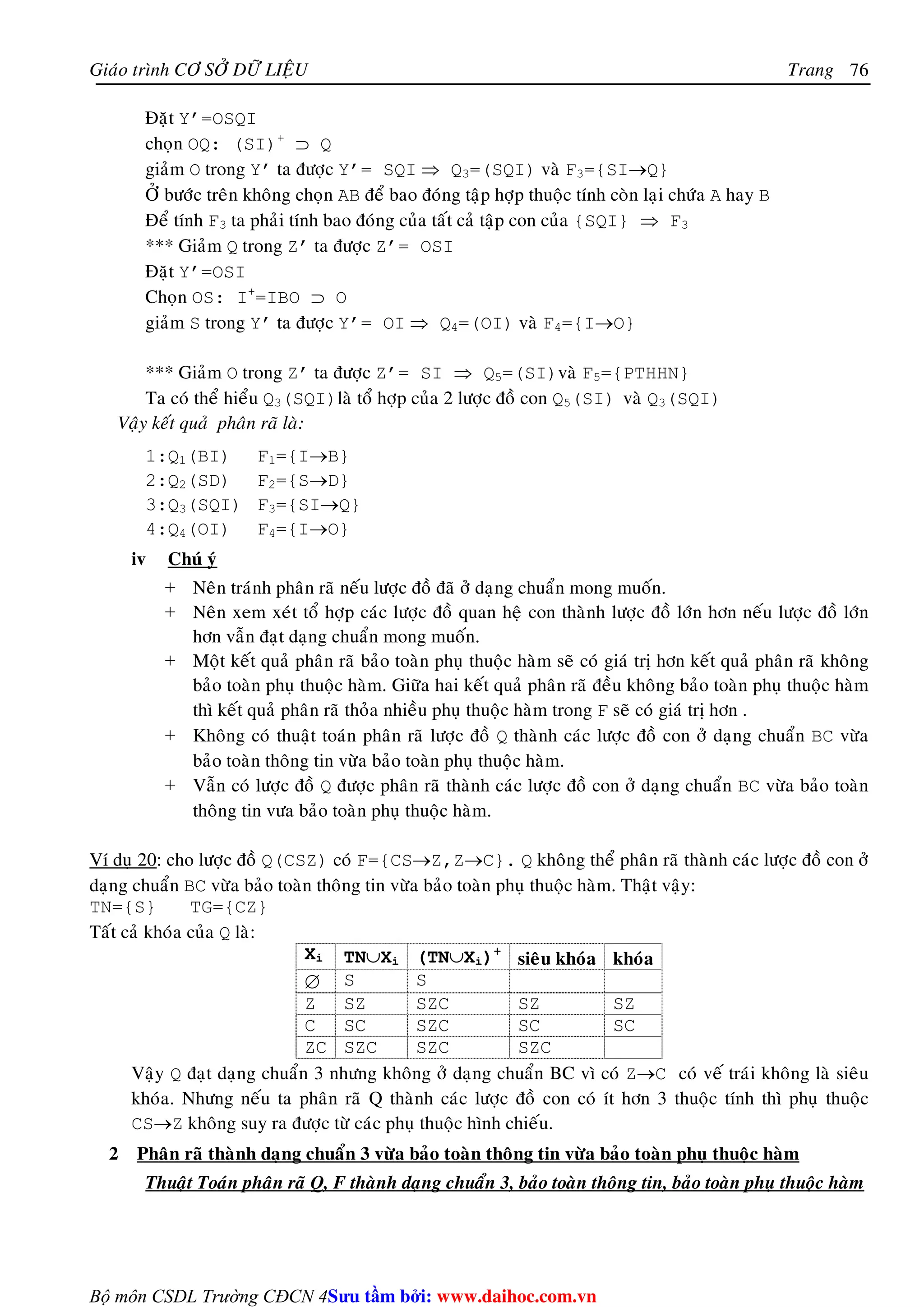 Giaùo trình CÔ SÔÛ DÖÕ LIEÄU Trang 
Bộ môn CSDL Trường CĐCN 4 
76 
Ñaët Y’=OSQI 
choïn OQ: (SI)+ ⊃ Q 
giaûm O trong Y’ ta ñöôïc Y’= SQI ⇒ Q3=(SQI) vaø F3={SI→Q} 
ÔÛ böôùc treân khoâng choïn AB ñeå bao ñoùng taäp hôïp thuoäc tính coøn laïi chöùa A hay B 
Ñeå tính F3 ta phaûi tính bao ñoùng cuûa taát caû taäp con cuûa {SQI} ⇒ F3 
*** Giaûm Q trong Z’ ta ñöôïc Z’= OSI 
Ñaët Y’=OSI 
Choïn OS: I+=IBO ⊃ O 
giaûm S trong Y’ ta ñöôïc Y’= OI ⇒ Q4=(OI) vaø F4={I→O} 
*** Giaûm O trong Z’ ta ñöôïc Z’= SI ⇒ Q5=(SI)vaø F5={PTHHN} 
Ta coù theå hieåu Q3(SQI)laø toå hôïp cuûa 2 löôïc ñoà con Q5(SI) vaø Q3(SQI) 
Vaäy keát quaû phaân raõ laø: 
1:Q1(BI) F1={I→B} 
2:Q2(SD) F2={S→D} 
3:Q3(SQI) F3={SI→Q} 
4:Q4(OI) F4={I→O} 
iv Chuù yù 
+ Neân traùnh phaân raõ neáu löôïc ñoà ñaõ ôû daïng chuaån mong muoán. 
+ Neân xem xeùt toå hôïp caùc löôïc ñoà quan heä con thaønh löôïc ñoà lôùn hôn neáu löôïc ñoà lôùn 
hôn vaãn ñaït daïng chuaån mong muoán. 
+ Moät keát quaû phaân raõ baûo toaøn phuï thuoäc haøm seõ coù giaù trò hôn keát quaû phaân raõ khoâng 
baûo toaøn phuï thuoäc haøm. Giöõa hai keát quaû phaân raõ ñeàu khoâng baûo toaøn phuï thuoäc haøm 
thì keát quaû phaân raõ thoûa nhieàu phuï thuoäc haøm trong F seõ coù giaù trò hôn . 
+ Khoâng coù thuaät toaùn phaân raõ löôïc ñoà Q thaønh caùc löôïc ñoà con ôû daïng chuaån BC vöøa 
baûo toaøn thoâng tin vöøa baûo toaøn phuï thuoäc haøm. 
+ Vaãn coù löôïc ñoà Q ñöôïc phaân raõ thaønh caùc löôïc ñoà con ôû daïng chuaån BC vöøa baûo toaøn 
thoâng tin vöa baûo toaøn phuï thuoäc haøm. 
Ví duï 20: cho löôïc ñoà Q(CSZ) coù F={CS→Z,Z→C}. Q khoâng theå phaân raõ thaønh caùc löôïc ñoà con ôû 
daïng chuaån BC vöøa baûo toaøn thoâng tin vöøa baûo toaøn phuï thuoäc haøm. Thaät vaäy: 
TN={S} TG={CZ} 
Taát caû khoùa cuûa Q laø: 
Xi TN∪Xi (TN∪Xi)+ sieâu khoùa khoùa 
∅ S S 
Z SZ SZC SZ SZ 
C SC SZC SC SC 
ZC SZC SZC SZC 
Vaäy Q ñaït daïng chuaån 3 nhöng khoâng ôû daïng chuaån BC vì coù Z→C coù veá traùi khoâng laø sieâu 
khoùa. Nhöng neáu ta phaân raõ Q thaønh caùc löôïc ñoà con coù ít hôn 3 thuoäc tính thì phuï thuoäc 
CS→Z khoâng suy ra ñöôïc töø caùc phuï thuoäc hình chieáu. 
2 Phaân raõ thaønh daïng chuaån 3 vöøa baûo toaøn thoâng tin vöøa baûo toaøn phuï thuoäc haøm 
Thuaät Toaùn phaân raõ Q, F thaønh daïng chuaån 3, baûo toaøn thoâng tin, baûo toaøn phuï thuoäc haøm 
Su tâm bi: www.daihoc.com.vn 
 
