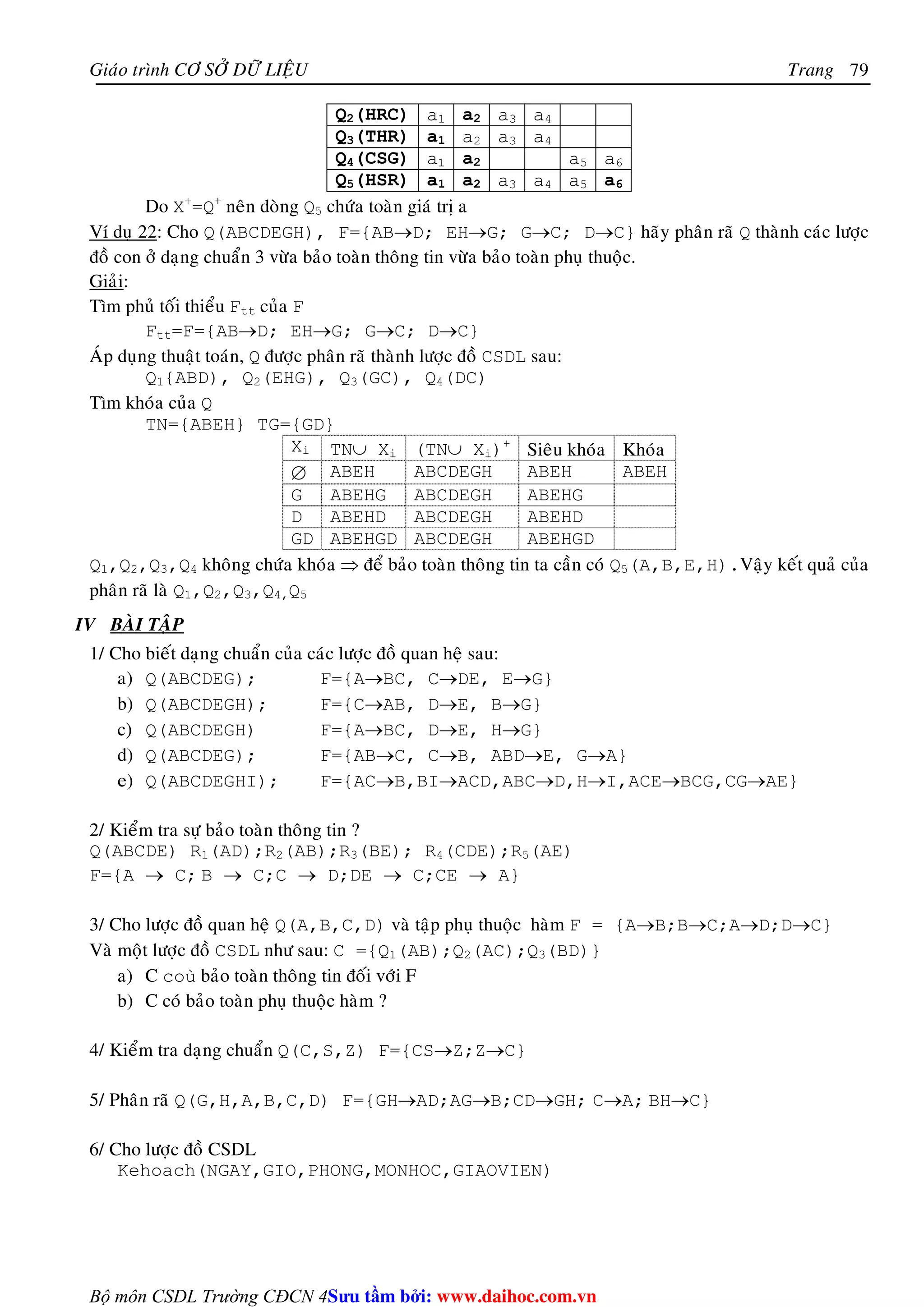 Giaùo trình CÔ SÔÛ DÖÕ LIEÄU Trang 
Bộ môn CSDL Trường CĐCN 4 
79 
Q2(HRC) a1 a2 a3 a4 
Q3(THR) a1 a2 a3 a4 
Q4(CSG) a1 a2 a5 a6 
Q5(HSR) a1 a2 a3 a4 a5 a6 
Do X+=Q+ neân doøng Q5 chöùa toaøn giaù trò a 
Ví duï 22: Cho Q(ABCDEGH), F={AB→D; EH→G; G→C; D→C} haõy phaân raõ Q thaønh caùc löôïc 
ñoà con ôû daïng chuaån 3 vöøa baûo toaøn thoâng tin vöøa baûo toaøn phuï thuoäc. 
Giaûi: 
Tìm phuû toái thieåu Ftt cuûa F 
Ftt=F={AB→D; EH→G; G→C; D→C} 
AÙp duïng thuaät toaùn, Q ñöôïc phaân raõ thaønh löôïc ñoà CSDL sau: 
Q1{ABD), Q2(EHG), Q3(GC), Q4(DC) 
Tìm khoùa cuûa Q 
TN={ABEH} TG={GD} 
Xi TN∪ Xi (TN∪ Xi)+ Sieâu khoùa Khoùa 
∅ ABEH ABCDEGH ABEH ABEH 
G ABEHG ABCDEGH ABEHG 
D ABEHD ABCDEGH ABEHD 
GD ABEHGD ABCDEGH ABEHGD 
Q1,Q2,Q3,Q4 khoâng chöùa khoùa ⇒ ñeå baûo toaøn thoâng tin ta caàn coù Q5(A,B,E,H).Vaäy keát quaû cuûa 
phaân raõ laø Q1,Q2,Q3,Q4,Q5 
IV BAØI TAÄP 
1/ Cho bieát daïng chuaån cuûa caùc löôïc ñoà quan heä sau: 
a) Q(ABCDEG); F={A→BC, C→DE, E→G} 
b) Q(ABCDEGH); F={C→AB, D→E, B→G} 
c) Q(ABCDEGH) F={A→BC, D→E, H→G} 
d) Q(ABCDEG); F={AB→C, C→B, ABD→E, G→A} 
e) Q(ABCDEGHI); F={AC→B,BI→ACD,ABC→D,H→I,ACE→BCG,CG→AE} 
2/ Kieåm tra söï baûo toaøn thoâng tin ? 
Q(ABCDE) R1(AD);R2(AB);R3(BE); R4(CDE);R5(AE) 
F={A → C; B → C;C → D;DE → C;CE → A} 
3/ Cho löôïc ñoà quan heä Q(A,B,C,D) vaø taäp phuï thuoäc haøm F = {A→B;B→C;A→D;D→C} 
Vaø moät löôïc ñoà CSDL nhö sau: C ={Q1(AB);Q2(AC);Q3(BD)} 
a) C coù baûo toaøn thoâng tin ñoái vôùi F 
b) C coù baûo toaøn phuï thuoäc haøm ? 
4/ Kieåm tra daïng chuaån Q(C,S,Z) F={CS→Z;Z→C} 
5/ Phaân raõ Q(G,H,A,B,C,D) F={GH→AD;AG→B;CD→GH; C→A; BH→C} 
6/ Cho löôïc ñoà CSDL 
Kehoach(NGAY,GIO,PHONG,MONHOC,GIAOVIEN) 
Su tâm bi: www.daihoc.com.vn 
 