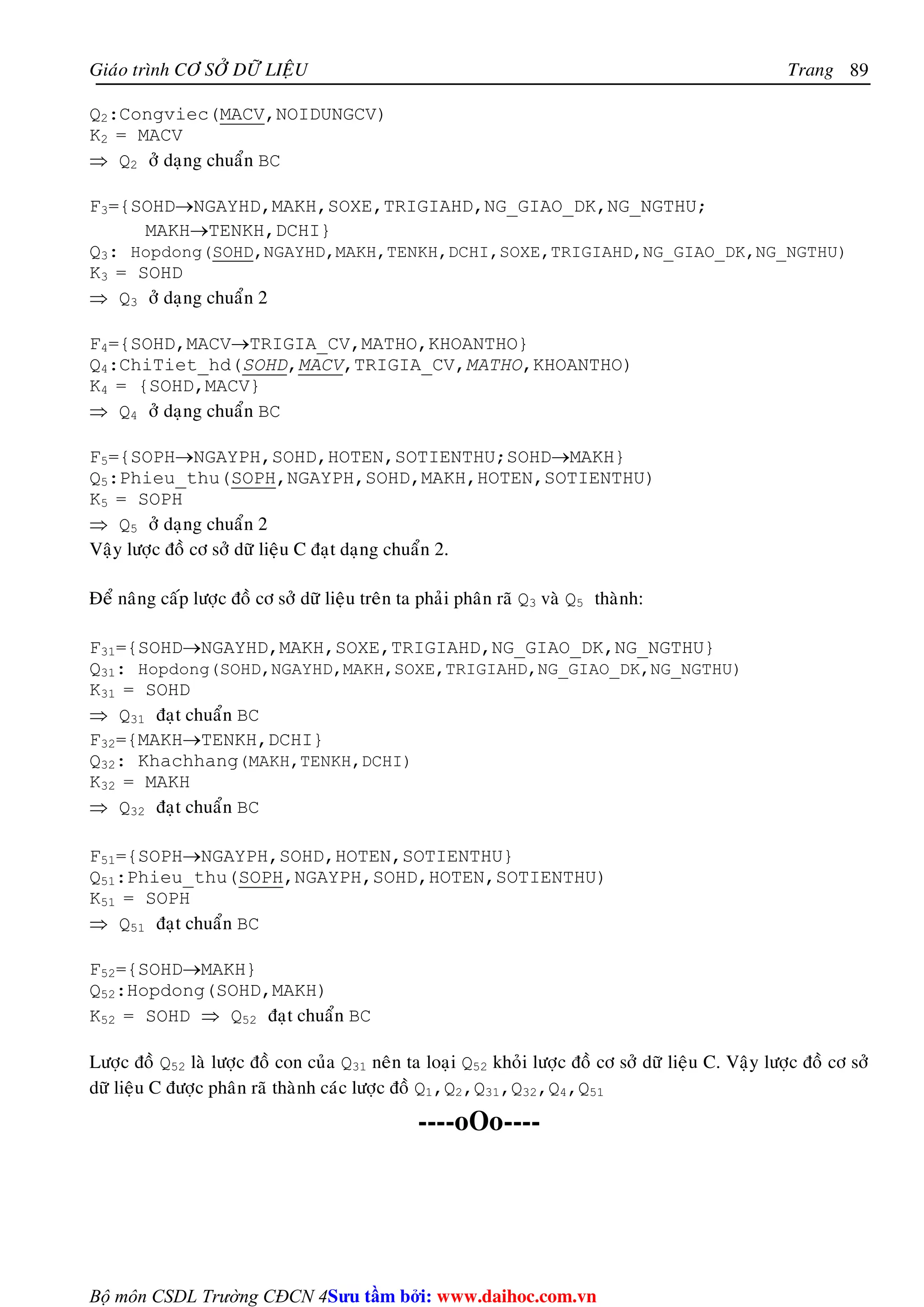 Giaùo trình CÔ SÔÛ DÖÕ LIEÄU Trang 
Bộ môn CSDL Trường CĐCN 4 
89 
Q2:Congviec(MACV,NOIDUNGCV) 
K2 = MACV 
⇒ Q2 ôû daïng chuaån BC 
F3={SOHD→NGAYHD,MAKH,SOXE,TRIGIAHD,NG_GIAO_DK,NG_NGTHU; 
MAKH→TENKH,DCHI} 
Q3: Hopdong(SOHD,NGAYHD,MAKH,TENKH,DCHI,SOXE,TRIGIAHD,NG_GIAO_DK,NG_NGTHU) 
K3 = SOHD 
⇒ Q3 ôû daïng chuaån 2 
F4={SOHD,MACV→TRIGIA_CV,MATHO,KHOANTHO} 
Q4:ChiTiet_hd(SOHD,MACV,TRIGIA_CV,MATHO,KHOANTHO) 
K4 = {SOHD,MACV} 
⇒ Q4 ôû daïng chuaån BC 
F5={SOPH→NGAYPH,SOHD,HOTEN,SOTIENTHU;SOHD→MAKH} 
Q5:Phieu_thu(SOPH,NGAYPH,SOHD,MAKH,HOTEN,SOTIENTHU) 
K5 = SOPH 
⇒ Q5 ôû daïng chuaån 2 
Vaäy löôïc ñoà cô sôû döõ lieäu C ñaït daïng chuaån 2. 
Ñeå naâng caáp löôïc ñoà cô sôû döõ lieäu treân ta phaûi phaân raõ Q3 vaø Q5 thaønh: 
F31={SOHD→NGAYHD,MAKH,SOXE,TRIGIAHD,NG_GIAO_DK,NG_NGTHU} 
Q31: Hopdong(SOHD,NGAYHD,MAKH,SOXE,TRIGIAHD,NG_GIAO_DK,NG_NGTHU) 
K31 = SOHD 
⇒ Q31 ñaït chuaån BC 
F32={MAKH→TENKH,DCHI} 
Q32: Khachhang(MAKH,TENKH,DCHI) 
K32 = MAKH 
⇒ Q32 ñaït chuaån BC 
F51={SOPH→NGAYPH,SOHD,HOTEN,SOTIENTHU} 
Q51:Phieu_thu(SOPH,NGAYPH,SOHD,HOTEN,SOTIENTHU) 
K51 = SOPH 
⇒ Q51 ñaït chuaån BC 
F52={SOHD→MAKH} 
Q52:Hopdong(SOHD,MAKH) 
K52 = SOHD ⇒ Q52 ñaït chuaån BC 
Löôïc ñoà Q52 laø löôïc ñoà con cuûa Q31 neân ta loaïi Q52 khoûi löôïc ñoà cô sôû döõ lieäu C. Vaäy löôïc ñoà cô sôû 
döõ lieäu C ñöôïc phaân raõ thaønh caùc löôïc ñoà Q1,Q2,Q31,Q32,Q4,Q51 
----oOo---- 
Su tâm bi: www.daihoc.com.vn 
 