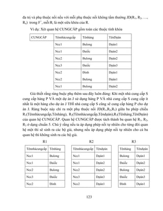đa trị và phụ thuộc nối nếu với mỗi phụ thuộc nối không tầm thường JD(R1, R2, …,
Rn) trong F+, mỗi Ri là một siêu khóa của R.
    Ví dụ: Xét quan hệ CUNGCẤP gồm toàn các thuộc tính khóa

     CUNGCẤP        Tênnhàcungcấp      Tênhàng             TênDựán

                    Ncc1               Bulong              Dựán1

                    Ncc1               Đaiốc               Dựán2

                    Ncc2               Bulong              Dựán2

                    Ncc3               Đaiốc               Dựán3

                    Ncc2               Đinh                Dựán1

                    Ncc2               Bulong              Dựán1

                    Ncc1               Bulong              Dựán2

     Giả thiết rằng ràng buộc phụ thêm sau đây luôn đúng: Khi một nhà cung cấp S
cung cấp hàng P VÀ một dự án J sử dụng hàng P VÀ nhà cung cấp S cung cấp ít
nhất là một hàng cho dự án J THÌ nhà cung cấp S cũng sẽ cung cấp hàng P cho dự
án J. Ràng buộc này chỉ ra một phụ thuộc nối JD(R1,R2,R3) giữa ba phép chiếu
R1(Tênnhàcungcấp,Tênhàng), R2(Tênnhàcungcấp,Têndựán),R3(Tênhàng,TênDựán)
của quan hệ CUNGCẤP. Quan hệ CUNGCẤP được tách thành ba quan hệ R1, R2,
R3 ở dạng chuẩn 5. Chú ý rằng nếu ta áp dụng phép nối tự nhiên cho từng đôi quan
hệ một thì sẽ sinh ra các bộ giả, nhưng nếu áp dụng phép nối tự nhiên cho cả ba
quan hệ thì không sinh ra các bộ giả.
            R1                                R2                             R3
  Tênnhàcungcấp Tênhàng         Tênnhàcungcấp Têndựán              Tênhàng        Têndựán

  Ncc1           Bulong         Ncc1               Dựán1           Bulong         Dựán1

  Ncc1           Đaiốc          Ncc1               Dựán2           Đaiốc          Dựán2

  Ncc2           Bulong         Ncc2               Dựán2           Bulong         Dựán2

  Ncc3           Đaiốc          Ncc3               Dựán3           Đaiốc          Dựán3

  Ncc2           Đinh           Ncc2               Dựán1           Đinh           Dựán1



                                         123
 