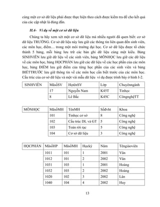 cùng một cơ sở dữ liệu phải được thực hiện theo cách được kiểm tra để cho kết quả
của các cập nhật là đúng đắn.

    II.4- Ví dụ về một cơ sở dữ liệu
     Chúng ta hãy xem xét một cơ sở dữ liệu mà nhiều người đã quen biết: cơ sở
dữ liệu TRƯỜNG. Cơ sở dữ liệu này lưu giữ các thông tin liên quan đến sinh viên,
các môn học, điểm… trong một môi trường đại học. Cơ sở dữ liệu được tổ chức
thành 5 bảng, mỗi bảng lưu trữ các bản ghi dữ liệu cùng một kiểu. Bảng
SINHVIÊN lưu giữ dữ liệu về các sinh viên, bảng MÔNHỌC lưu giữ các dữ liệu
về các môn học, bảng HỌCPHẦN lưu giữ các dữ liệu về các học phần của các môn
học, bảng ĐIỂM lưu giữ điểm của từng học phần của các sinh viên và bảng
BIẾTTRƯỚC lưu giữ thông tin về các môn học cần biết trước của các môn học.
Cấu trúc của cơ sở dữ liệu và một vài mẫu dữ liệu ví dụ được trình bày ở hình I-2.

 SINHVIÊN         MãsốSV      HọtênSV               Lớp         Chuyênngành
                  17          Nguyễn Nam            K45T        Tinhọc
                  8           Lê Bắc                K45C        CôngnghệTT


MÔNHỌC            MãsốMH      TênMH                 Sốđvht      Khoa
                  101         Tinhọc cơ sở          8           Công nghệ
                  102         Cấu trúc DL và GT     5           Công nghệ
                  103         Toán rời rạc          5           Công nghệ
                  104         Cơ sở dữ liệu         3           Công nghệ


HỌCPHẦN MãsốHP             MãsốMH       Họckỳ       Năm         Têngiáoviên
               1011        101          1           2001        Vân
               1012        101          2           2002        Vân
               1031        103          1           2001        Hoàng
               1032        103          2           2002        Hoàng
               1020        102          3           2002        Lân
               1040        104          4           2002        Huy

                                            13
 