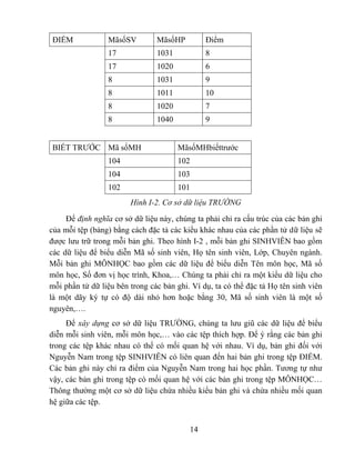ĐIỂM             MãsốSV         MãsốHP         Điểm
                 17             1031           8
                 17             1020           6
                 8              1031           9
                 8              1011           10
                 8              1020           7
                 8              1040           9


BIẾT TRƯỚC Mã sốMH                     MãsốMHbiếttrước
                 104                   102
                 104                   103
                 102                   101
                        Hình I-2. Cơ sở dữ liệu TRƯỜNG
     Để định nghĩa cơ sở dữ liệu này, chúng ta phải chỉ ra cấu trúc của các bản ghi
của mỗi tệp (bảng) bằng cách đặc tả các kiểu khác nhau của các phần tử dữ liệu sẽ
được lưu trữ trong mỗi bản ghi. Theo hình I-2 , mỗi bản ghi SINHVIÊN bao gồm
các dữ liệu để biểu diễn Mã số sinh viên, Họ tên sinh viên, Lớp, Chuyên ngành.
Mỗi bản ghi MÔNHỌC bao gồm các dữ liệu để biểu diễn Tên môn học, Mã số
môn học, Số đơn vị học trình, Khoa,… Chúng ta phải chỉ ra một kiểu dữ liệu cho
mỗi phần tử dữ liệu bên trong các bản ghi. Ví dụ, ta có thể đặc tả Họ tên sinh viên
là một dãy ký tự có độ dài nhỏ hơn hoặc bằng 30, Mã số sinh viên là một số
nguyên,….
     Để xây dựng cơ sở dữ liệu TRƯỜNG, chúng ta lưu giũ các dữ liệu để biểu
diễn mỗi sinh viên, mỗi môn học,… vào các tệp thích hợp. Để ý rằng các bản ghi
trong các tệp khác nhau có thể có mối quan hệ với nhau. Ví dụ, bản ghi đối với
Nguyễn Nam trong tệp SINHVIÊN có liên quan đến hai bản ghi trong tệp ĐIỂM.
Các bản ghi này chỉ ra điểm của Nguyễn Nam trong hai học phần. Tương tự như
vậy, các bản ghi trong tệp có mối quan hệ với các bản ghi trong tệp MÔNHỌC…
Thông thường một cơ sở dữ liệu chứa nhiều kiểu bản ghi và chứa nhiều mối quan
hệ giữa các tệp.


                                          14
 