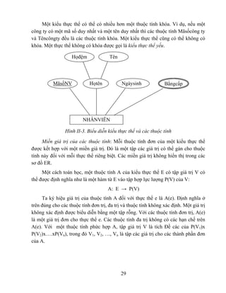 Một kiểu thực thể có thể có nhiều hơn một thuộc tính khóa. Ví dụ, nếu một
công ty có một mã số duy nhất và một tên duy nhất thì các thuộc tính Mãsốcông ty
và Têncôngty đều là các thuộc tính khóa. Một kiểu thực thể cũng có thể không có
khóa. Một thực thể không có khóa được gọi là kiểu thực thể yếu.

                   Họđệm              Tên




          MãsốNV            Họtên           Ngàysinh             Bằngcấp




                         NHÂNVIÊN

                Hình II-3. Biểu diễn kiểu thực thể và các thuộc tính

     Miền giá trị của các thuộc tính: Mỗi thuộc tính đơn của một kiểu thực thể
được kết hợp với một miền giá trị. Đó là một tập các giá trị có thể gán cho thuộc
tính này đối với mỗi thực thể riêng biệt. Các miền giá trị không hiển thị trong các
sơ đồ ER.
     Một cách toán học, một thuộc tính A của kiểu thực thể E có tập giá trị V có
thể được định nghĩa như là một hàm từ E vào tập hợp lực lượng P(V) của V:
                                     A: E → P(V)
     Ta ký hiệu giá trị của thuộc tính A đối với thực thể e là A(e). Định nghĩa ở
trên đúng cho các thuộc tính đơn trị, đa trị và thuộc tính không xác định. Một giá trị
không xác định được biểu diễn bằng một tập rỗng. Với các thuộc tính đơn trị, A(e)
là một giá trị đơn cho thực thể e. Các thuộc tính đa trị không có các hạn chế trên
A(e). Với một thuộc tính phức hợp A, tập giá trị V là tích Đề các của P(V1)x
P(V2)x….xP(Vn), trong đó V1, V2, …, Vn là tập các giá trị cho các thành phần đơn
của A.




                                            29
 