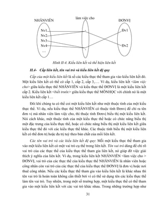 làm việc cho
        NHÂNVIÊN                                                     ĐƠNVỊ

            Nv1                            .                          Đv1
            Nv2
            Nv3
            Nv4                                                       Đv2
            …
                                           .

                     Hình II-4. Kiểu liên kết và thể hiện liên kết

     II.4- Cấp liên kết, tên vai trò và kiểu liên kết đệ quy
     Cấp của một kiểu liên kết là số các kiểu thực thể tham gia vào kiểu liên kết đó.
Một kiểu liên kết có thể có cấp 1, cấp 2, cấp 3,…. Ví dụ, kiểu liên kết <làm việc
cho> giữa kiểu thực thể NHÂNVIÊN và kiểu thực thể ĐƠNVỊ là một kiểu liên kết
cấp 2. Kiểu liên kết <biết trước> giữa kiểu thực thể MÔNHỌC với chính nó là một
kiểu liên kết cấp 1…
     Đôi khi chúng ta có thể coi một kiểu liên kết như một thuộc tính của một kiểu
thực thể. Ví dụ, nếu kiểu thực thể NHÂNVIÊN có thuộc tính Đơnvị để chỉ ra tên
đơn vị mà nhân viên làm việc cho, thì thuộc tính Đơnvị biểu thị một kiểu liên kết.
Nói cách khác, một thuộc tính của một kiểu thực thể hoặc có chức năng biểu thị
một đặc trưng của kiểu thực thể, hoặc có chức năng biểu thị một kiểu liên kết giữa
kiểu thực thể đó với các kiểu thực thể khác. Các thuộc tính biểu thị một kiểu liên
kết có thể đơn trị hoặc đa trị tuỳ theo bản chất của mối liên kết.
      Các tên vai trò và các kiểu liên kết đệ quy: Mỗi một kiểu thực thể tham gia
vào một kiểu liên kết có một vai trò cụ thể trong liên kết. Tên vai trò dùng để chỉ rõ
vai trò của các thực thể của kiểu thực thể tham gia liên kết, nó giúp đỡ việc giải
thích ý nghĩa của liên kết. Ví dụ, trong kiểu liên kết NHÂNVIÊN <làm việc cho >
ĐƠNVỊ, vai trò của các thực thể của kiểu thực thể NHÂNVIÊN là nhân viên hoặc
công nhân còn vai trò của các thực thể của kiểu thực thể ĐƠNVỊ là đơn vị hoặc nơi
thuê công nhân. Nếu các kiểu thực thể tham gia vào kiểu liên kết là khác nhau thì
tên vai trò là hoàn toàn không cần thiết bởi vì có thể sử dụng tên các kiểu thực thể
làm tên vai trò. Tuy nhiên, trong một số trường hợp, một kiểu thực thể có thể tham
gia vào một kiểu liên kết với các vai trò khác nhau. Trong những trường hợp như

                                               31
 