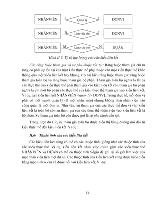 NHÂNVIÊN           1       Quản lý        1        ĐƠNVỊ


          NHÂNVIÊN          N      Làm việc cho     1        ĐƠNVỊ


          NHÂNVIÊN         M       Làm việc trên    N         DỰÁN

                  Hình II-5. Tỷ số lực lượng của các kiểu liên kết
     Các ràng buộc tham gia và sự phụ thuộc tồn tại: Ràng buộc tham gia chỉ ra
rằng có phải sự tồn tại của một kiểu thực thể phụ thuộc vào một kiểu thực thể khác
thông qua một kiểu liên kết hay không. Có hai kiểu ràng buộc tham gia: ràng buộc
tham gia toàn bộ và ràng buộc tham gia bộ phận. Tham gia toàn bộ nghĩa là tất cả
các thực thể của kiểu thực thể phải tham gia vào kiểu liên kết còn tham gia bộ phận
nghĩa là chỉ một bộ phận các thực thể của kiểu thực thể tham gia vào kiểu liên kết.
Ví dụ, xét kiểu liên kết NHÂNVIÊN <quản lý> ĐƠNVỊ. Trong thực tế, mỗi đơn vị
phải có một người quản lý (là một nhân viên) nhưng không phải nhân viên nào
cũng quản lý một đơn vị. Như vậy, sự tham gia của các thực thể đơn vị vào kiểu
liên kết là toàn bộ còn sự tham gia của các thực thể nhân viên vào kiểu liên kết là
bộ phận. Sự tham gia toàn bộ còn được gọi là sự phụ thuộc tồn tại.
     Trong lược đồ ER, sự tham gia toàn bộ được biểu thị bằng đường nối đôi từ
kiểu thực thể đến kiểu liên kết. Ví dụ :

     II.6- Thuộc tính của các kiểu liên kết
     Các kiểu liên kết cũng có thể có các thuộc tính, giống như các thuộc tính của
các kiểu thực thể. Ví dụ, kiểu liên kết <làm việc trên> giữa các kiểu thực thể
NHÂNVIÊN và DỰÁN có thể có thuộc tính Sốgiờ để ghi lại số giờ làm việc của
một nhân viên trên một dự án. Các thuộc tính của kiểu liên kết cũng được biểu diễn
bằng một hình ô van và được nối với kiểu liên kết. Ví dụ:




                                            33
 