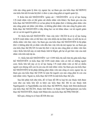 viên nào cũng quản lý đơn vị), ngược lại, sự tham gia của kiểu thực thể ĐƠNVỊ
vào kiểu liên kết là toàn bộ (bởi vì đơn vị nào cũng phải có người quản lý).
     9. Kiểu liên kết NHÂNVIÊN <giám sát > NHÂNVIÊN có tỷ số lực lượng
1:N (một nhân viên có thể giám sát nhiều nhân viên khác). Sự tham gia của của
kiểu thực thể NHÂNVIÊN (ở cả hai phía) là bộ phận (bởi vì không phải nhân viên
nào cũng giám sát nhân viên khác, và không phải nhân viên nào cũng bị giám sát).
Kiểu thực thể NHÂNVIÊN ở đây đóng hai vai trò khác nhau: vai trò người giám
sát và vai trò người bị giám sát.
      10. Kiểu liên kết NHÂNVIÊN <làm việc trên> DỰÁN là có tỷ số lực lượng
là M:N (một nhân viên có thể làm việc trên nhiều dự án khác nhau và mỗi dự án có
nhiều nhân viên làm việc). Sự tham gia của kiểu thực thể NHÂNVIÊN là bộ phận
(bởi vì không phải tất cả nhân viên đều làm việc trên dự án) ngược lại, sự tham gia
của kiểu thực thể DỰÁN là toàn bộ (bởi vì dự án nào cũng phải có nhân viên làm
việc). Kiểu liên kết này có một thuộc tính là Sốgiờ, ghi lại số giờ làm việc của một
nhân viên trên một dự án.
      11. Kiểu liên kết NHÂNVIÊN <có> CON biểu thị mối liên hệ giữa kiểu thực
thể NHÂNVIÊN và kiểu thực thể CON (một nhân viên có thể có những người
con). Kiểu liên kết này có tỷ số lực lượng 1:N (một nhân viên có thể có nhiều
người con nhưng mỗi con là con của chỉ một nhân viên). Sự tham gia của kiểu thực
thể NHÂNVIÊN là bộ phận (không phải nhân viên nào cũng có con), ngược lại, sự
tham gia của kiểu thực thể CON là toàn bộ (người con nào cũng phải là con của
một nhân viên). Ngoài ra, kiểu thực thể CON là một kiểu thực thể yếu.
     Sau khi phân tích như trên, để vẽ lược đồ ER ta loại bỏ các thuộc tính được
xem như các kiểu liên kết ra khỏi các kiểu thực thể. Đó là các thuộc tính
Ngườiquảnlý và Ngàybắtđầu của kiểu thực thể ĐƠNVỊ, thuộc tính Đơnvịkiểmsoát
của kiểu thực thể DỰÁN, thuộc tính Đơnvị và thuộc tính Ngườigiámsát của kiểu
thực thể NHÂNVIÊN, thuộc tính Nhânviên của kiểu thực thể PHỤTHUỘC .
     Kết quả, chúng ta có lược đồ ER như sau:




                                           37
 