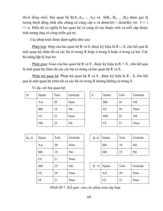 thích đồng nhất. Hai quan hệ R(A1,A2,…, An) và S(B1, B2, …,Bn) được gọi là
                                                                      B




tương thích đồng nhất nếu chúng có cùng cấp n và dom(Ai) = dom(Bi) với 1<= i
<= n. Điều đó có nghĩa là hai quan hệ có cùng số các thuộc tính và mỗi cặp thuộc
tính tương ứng có cùng miền giá trị.
      Các phép toán được định nghĩa như sau:
     . Phép hợp: Hợp của hai quan hệ R và S, được ký hiệu là R ∪ S, cho kết quả là
một quan hệ chứa tất cả các bộ có trong R hoặc ở trong S hoặc ở trong cả hai. Các
bộ trùng lặp bị loại bỏ.
     . Phép giao: Giao của hai quan hệ R và S , được ký hiệu là R ∩ S , cho kết quả
là một quan hệ chứa tất các các bộ có trong cả hai quan hệ R và S.
     . Phép trừ quan hệ: Phép trừ quan hệ R và S , được ký hiệu là R - S, cho kết
quả là một quan hệ chứa tất cả các bộ có trong R nhưng không có trong S.
       Ví dụ, xét hai quan hệ:
  R        Họtên     Tuổi        Giớitính        S     Họtên   Tuổi       Giớitính

           AA        20          Nam                   BB      18         Nữ

           BB        18          Nữ                    EE      20         Nam

           CC        21          Nam                   DD      25         Nữ

           DD        25          Nữ                    FF      21         Nam



  R∪S      Họtên      Tuổi       Giớitính        R∩S   Họtên   Tuổi       Giớitính

           AA         20         Nam                   BB      18         Nữ

           BB         18         Nữ                    DD      25         Nữ

           CC         21         Nam

           DD         25         Nữ              R - S Họtên   Tuổi       Giớitính

           EE         20         Nam                   AA      20         Nam

           FF         21         Nam                   CC      21         Nam

                   Hình III-7. Kết quả của các phép toán tập hợp

                                            68
 
