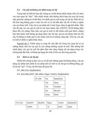 I.3-   Các giá trị không xác định trong các bộ
      Trong một số thiết kế lược đồ, chúng ta có thể nhóm nhiều thuộc tính với nhau
vào một quan hệ “béo”. Nếu nhiều thuộc tính không thích hợp cho mọi bộ trong
một quan hệ, chúng ta sẽ kết thúc với nhiều giá trị null trong các bộ đó. Điều đó có
thể làm tăng không gian ở mức lưu trữ và có thể dẫn đến vấn đề về hiểu ý nghĩa
của các thuộc tính. Việc chỉ ra các phép nối ở mức lôgic cũng sẽ gặp khó khăn. Một
vấn đề nữa với các giá trị null là các hàm nhóm như COUNT, SUM không đếm
được đối với chúng. Hơn nữa, các giá trị null có thể nhiều cách giải thích, chẳng
hạn như thuộc tính không áp dụng được cho bộ này, giá trị của thuộc tính cho bộ
này là không có hoặc giá trị cho thuộc tính là có nhưng vắng mặt. Tóm lại, các giá
trị null có nhiều ý nghĩa khác nhau .
     Nguyên tắc 3: Tránh càng xa càng tốt việc đặt vào trong các quan hệ cơ sở
những thuộc tính mà các giá trị của chúng thường xuyên là null. Nếu không thể
tránh được các giá trị null thì phải đảm bảo rằng chúng chỉ áp dụng trong các
trường hợp đặc biệt và không áp dụng cho một số lớn các bộ trong quan hệ.

     I.4-   Sinh ra các bộ giả
     Nhiều khi chúng ta đưa vào cơ sở dữ liệu những quan hệ không đúng, việc áp
dụng các phép toán (nhất là các phép nối) sẽ sinh ra các bộ giá trị không đúng, gọi
là các bộ “giả”. Ví dụ, xét hai lược đồ quan hệ:
     NV_ĐĐ (Tên, ĐịađiểmDA)
     NV_DA1(Mã sốNV, Mã sốDA, Sốgiờ, TênDA, ĐịađiểmDA)

                          NV_ĐĐ       Tên        ĐịađiểmDA

                                      Vân        Hànội

                                      Vân        Namđịnh

                                      Sơn        Bắcninh

                                      Giang      Hànội



    NV_DA1       MãsốNV      MãsốDA      Sốgiờ        TênDA      ĐịađiểmDA

                 NV001       1           32           DA01       Hànội

                                            89
 