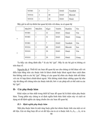 NV001        2            7          DA02        Namđịnh

                 NV016        3            40         DA03        Bắcninh

                 NV018        1            20         DA01        Hànội

     Bây giờ ta nối tự nhiên hai quan hệ trên với nhau, ta có quan hệ

             MãsốNV       MãsốDA      Sốgiờ       TênDA      Địađiểm        Tên

             NV001        1           32          DA01       Hànội          Vân

             NV001        1           32          DA01       Hànội          Giang
    *

             NV001        2           7           DA02       Namđịnh        Vân

             NV016        3           40          DA03       Bắcninh        Sơn

             NV018        1           20          DA01       Hànội          Vân
    *

             NV018        1           20          DA01       Hànội          Giang

      Ta thấy các dòng đánh dấu * là các bộ “giả”. Đấy là các bộ giá trị không có
trên thực tế.
     Nguyên tắc 4: Thiết kế các lược đồ quan hệ sao cho chúng có thể được nối với
điều kiện bằng trên các thuộc tính là khoá chính hoặc khoá ngoài theo cách đảm
bảo không sinh ra các bộ “giả”. Đừng có các quan hệ chứa các thuộc tính nối khác
với các tổ hợp khoá chính-khoá ngoài. Nếu không tránh được những quan hệ như
vậy thì đừng nối chúng trên các thuộc tính đó, bởi vì các phép nối có thể sinh ra các
bộ “giả”.

II- Các phụ thuộc hàm
    Khái niệm cơ bản nhất trong thiết kế lược đồ quan hệ là khái niệm phụ thuộc
hàm. Trong phần này chúng ta sẽ định nghĩa hình thức khái niệm này và cách sử
dụng nó để định nghĩa các dạng chuẩn cho các lược đồ quan hệ.

     II.1- Định nghĩa phụ thuộc hàm
     Một phụ thuộc hàm là một ràng buộc giữa hai nhóm thuộc tính của một cơ sở
dữ liệu. Giả sử rằng lược đồ cơ sở dữ liệu của ta có n thuộc tính A1,A2,…,An và ta
                                           90
 
