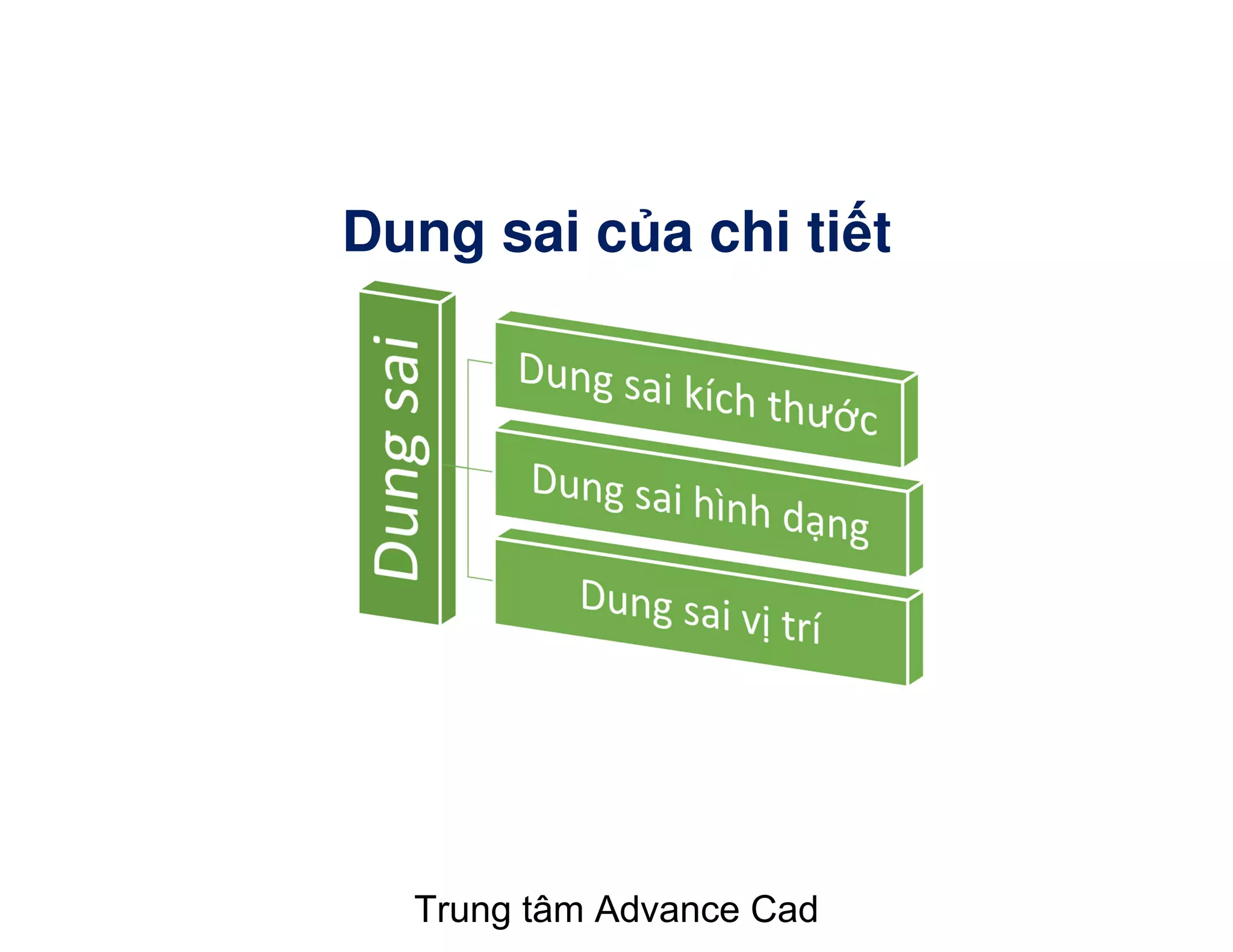 Dung sai c a chi ti t
Trung tâm Advance Cad
 