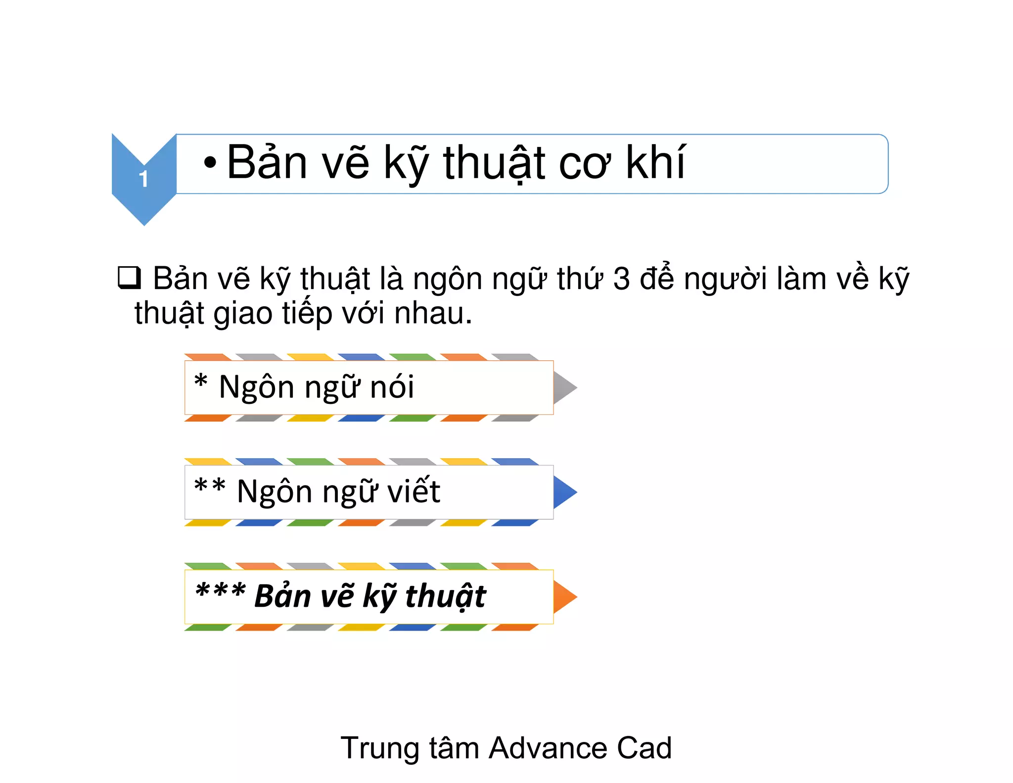 B n v k thu t là ngôn ng th 3 đ ngư i làm v k
thu t giao ti p v i nhau.
1 • B n v k thu t cơ khí
* Ngôn ngữ nói
** Ngôn ngữ viết
*** Bản vẽ kỹ thuật
Trung tâm Advance Cad
 