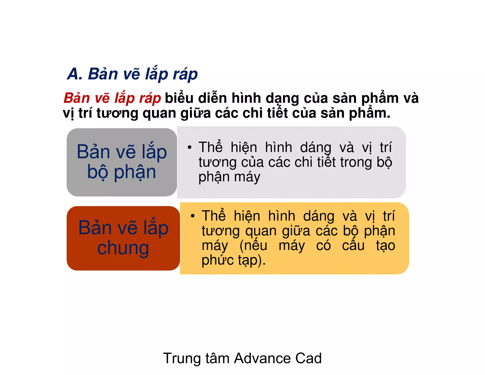 B n v l p ráp bi u di n hình d ng c a s n ph m và
v trí tương quan gi a các chi ti t c a s n ph m.
• Th hi n hình dáng và v trí
tương c a các chi ti t trong b
ph n máy
B n v l p
b ph n
• Th hi n hình dáng và v trí
tương quan gi a các b ph n
máy (n u máy có c u t o
ph c t p).
B n v l p
chung
A. B n v l p ráp
Trung tâm Advance Cad
 