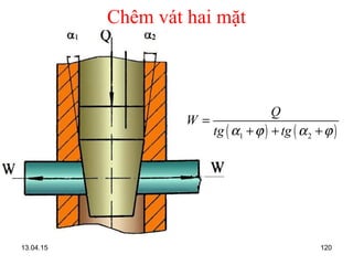 13.04.15 120
Chêm vát hai mặt
( ) ( )1 2
Q
W
tg tgα ϕ α ϕ
=
+ + +
 