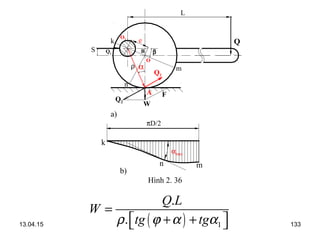 13.04.15 133
S
L
Q
Q1
k
n
Q2
F
W
e
β
αρ
O
O1
A
B
a)
m
αmax
k
n m
b)
Hình 2. 36
πD/2
Q2
( ) 1
.
.
Q L
W
tg tgρ ϕ α α
=
+ +  
 