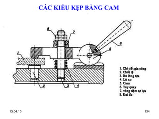 13.04.15 134
CÁC KIỂU KẸP BẰNG CAM
 