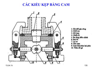 13.04.15 135
CÁC KIỂU KẸP BẰNG CAM
 