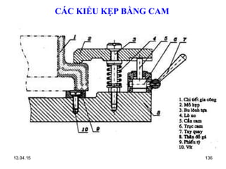 13.04.15 136
CÁC KIỂU KẸP BẰNG CAM
 