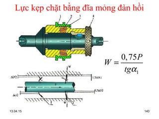 13.04.15 140
Lực kẹp chặt bằng đĩa mỏng đàn hồi
1
0,75P
W
tgα
=
 